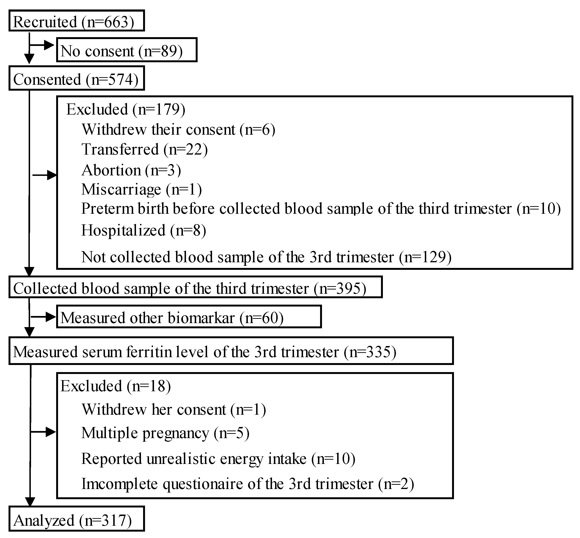 Nutrients 16 00418 g001