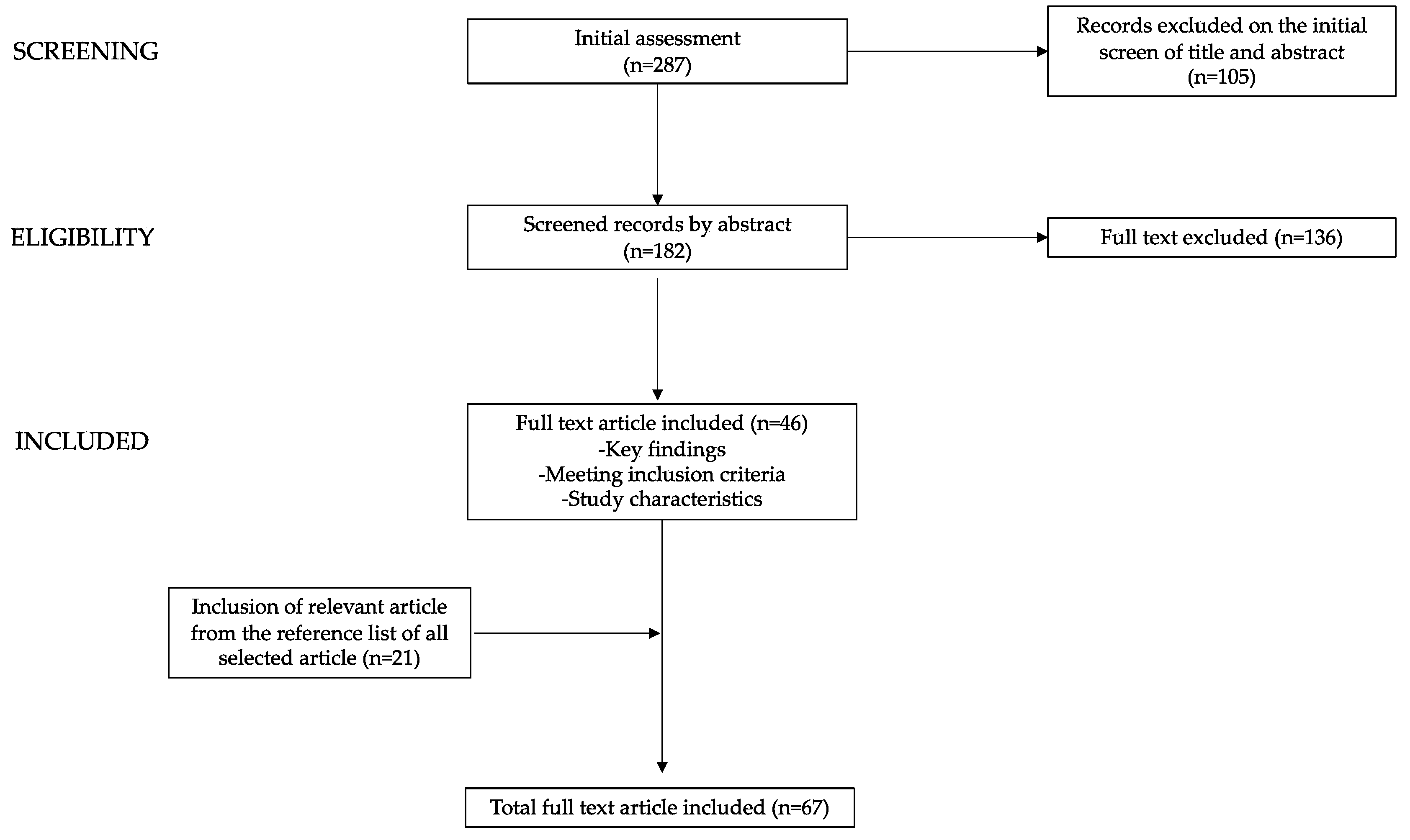 Nutrients 16 00420 g002
