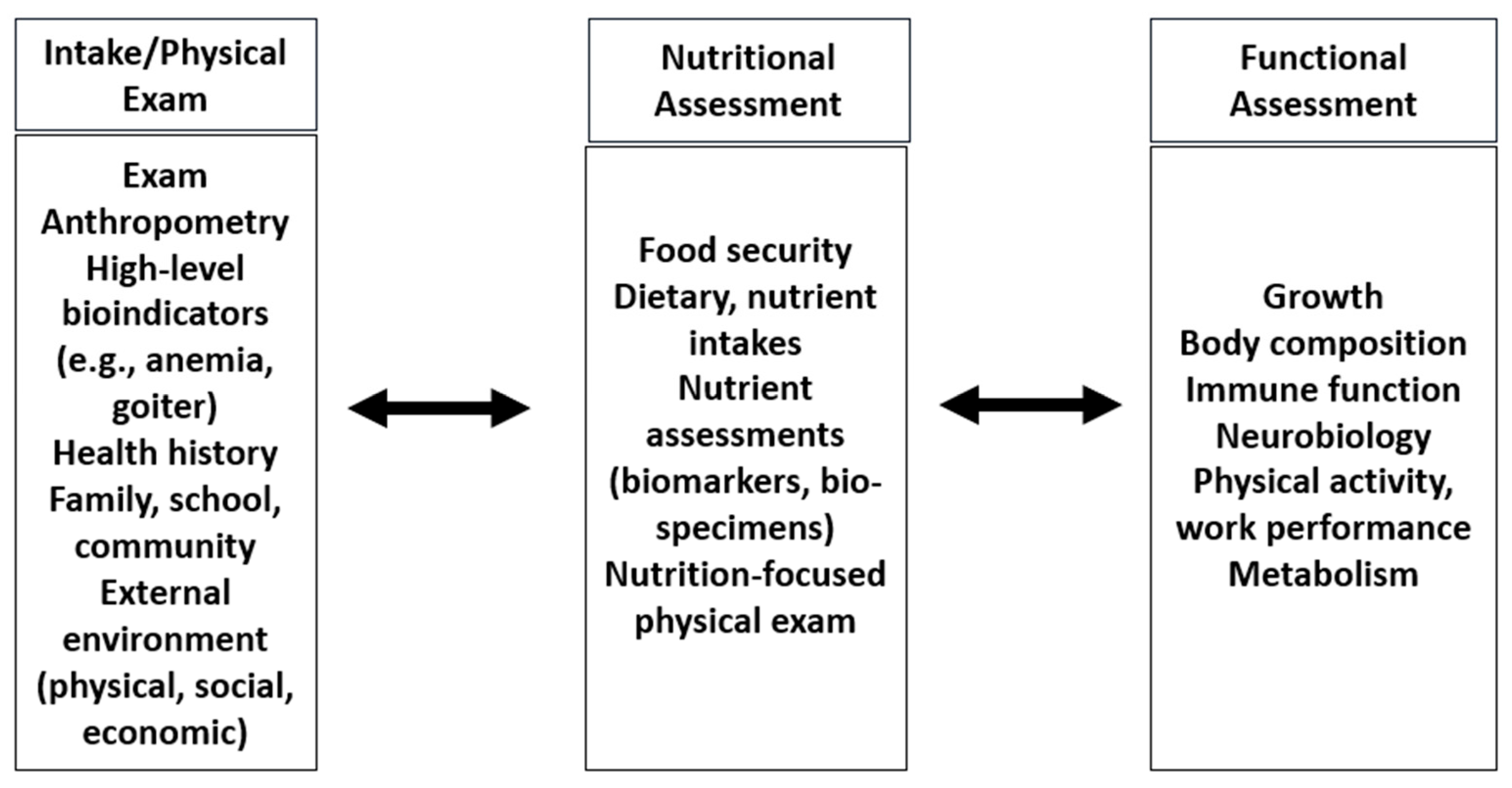 Nutrients 16 00421 g003