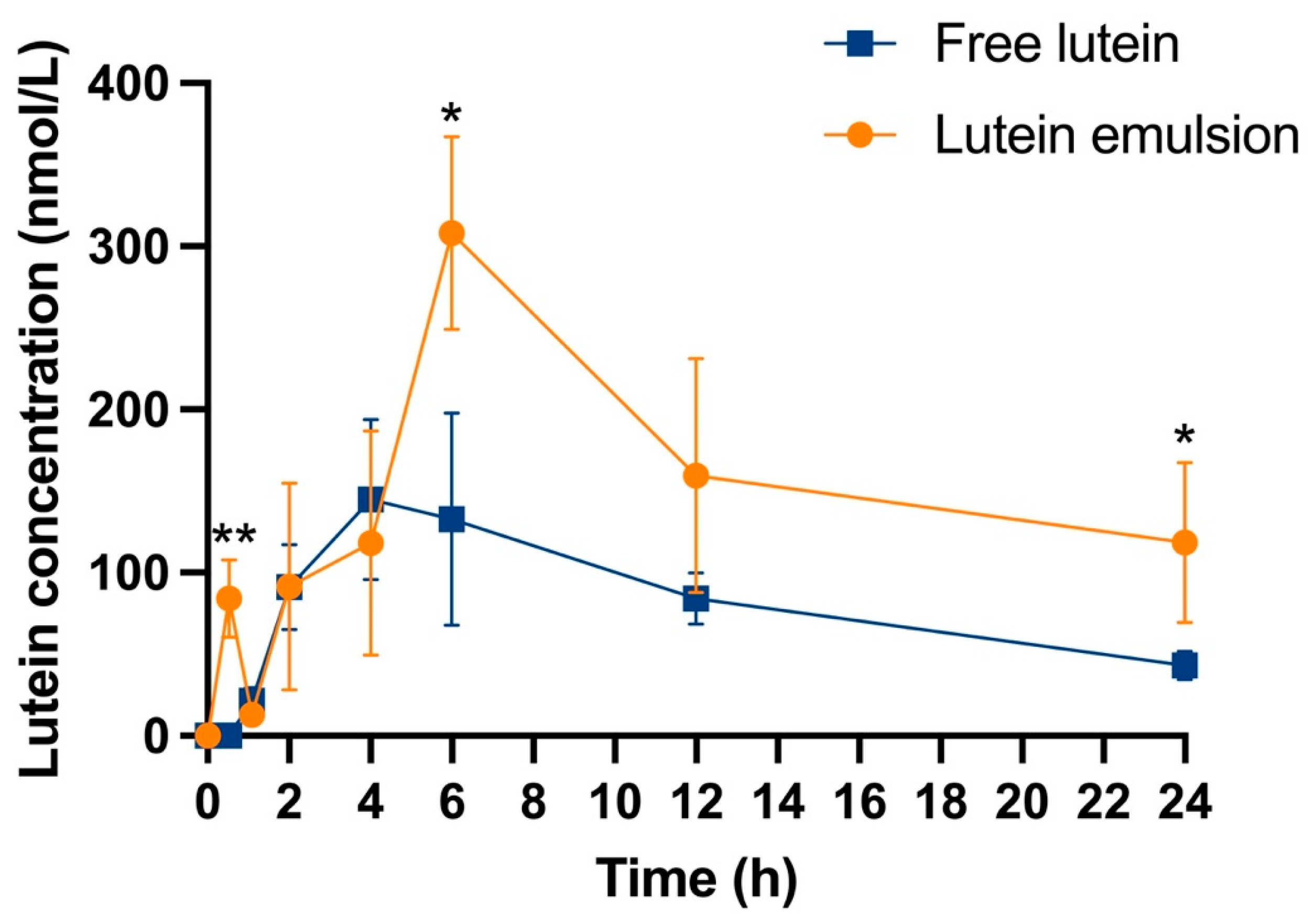 Nutrients 16 00422 g003