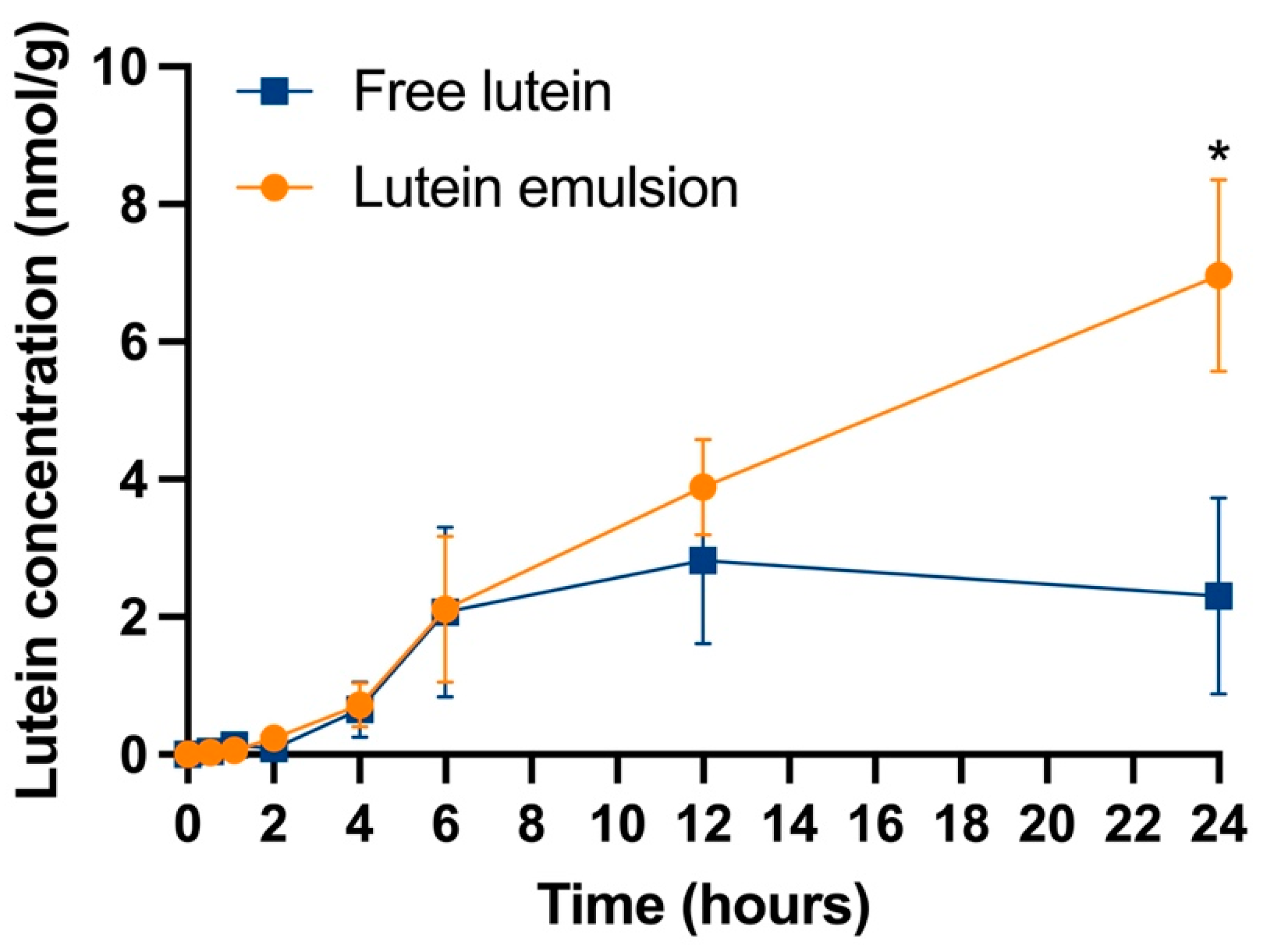 Nutrients 16 00422 g004