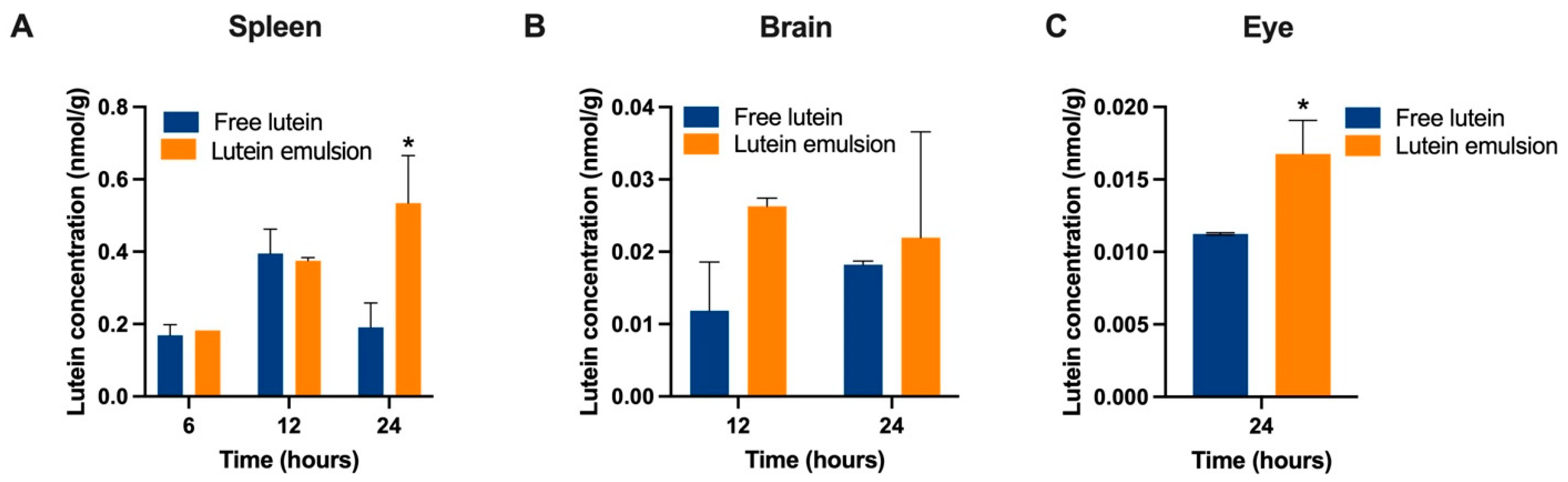 Nutrients 16 00422 g005