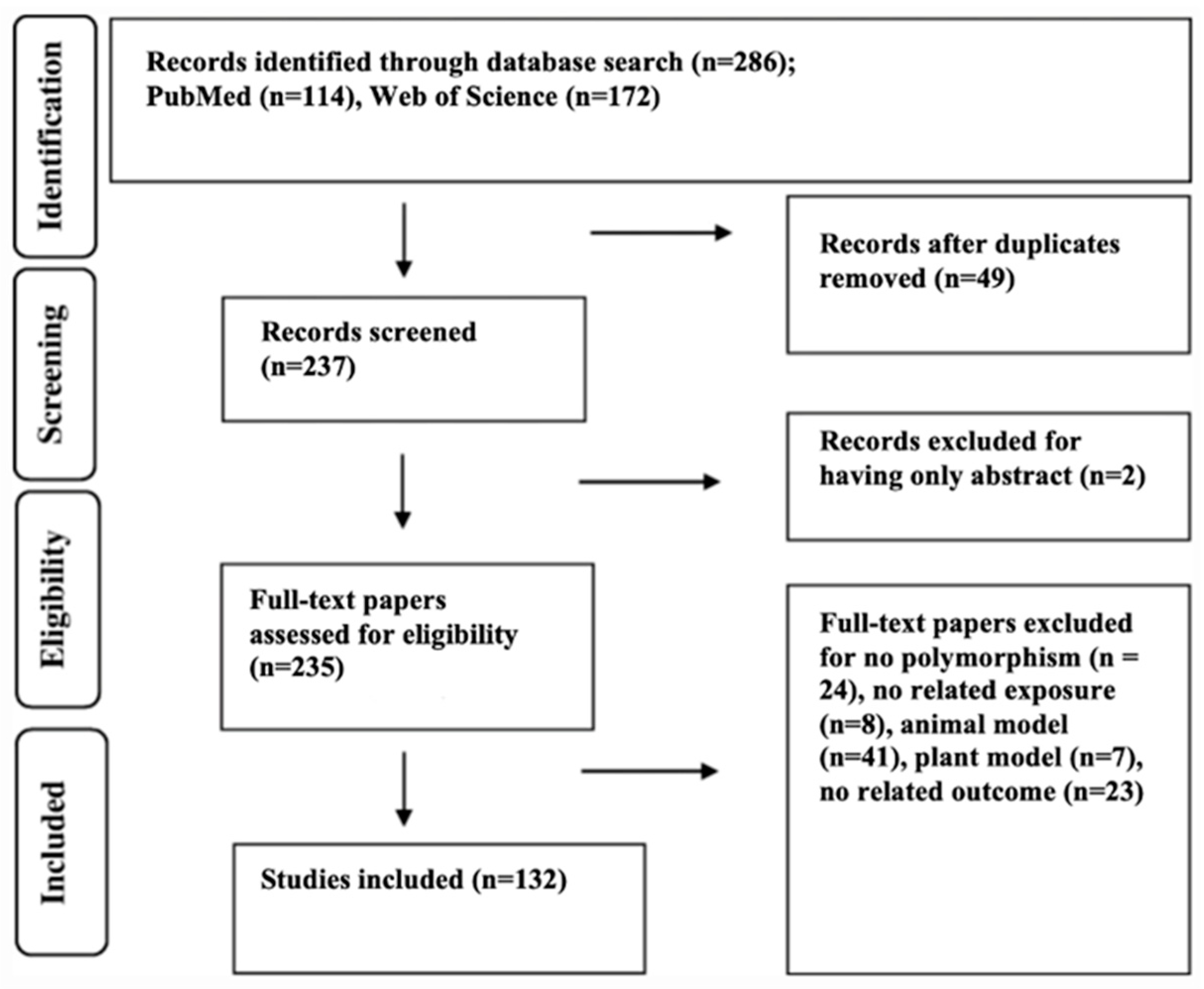 Nutrients 16 00425 g002
