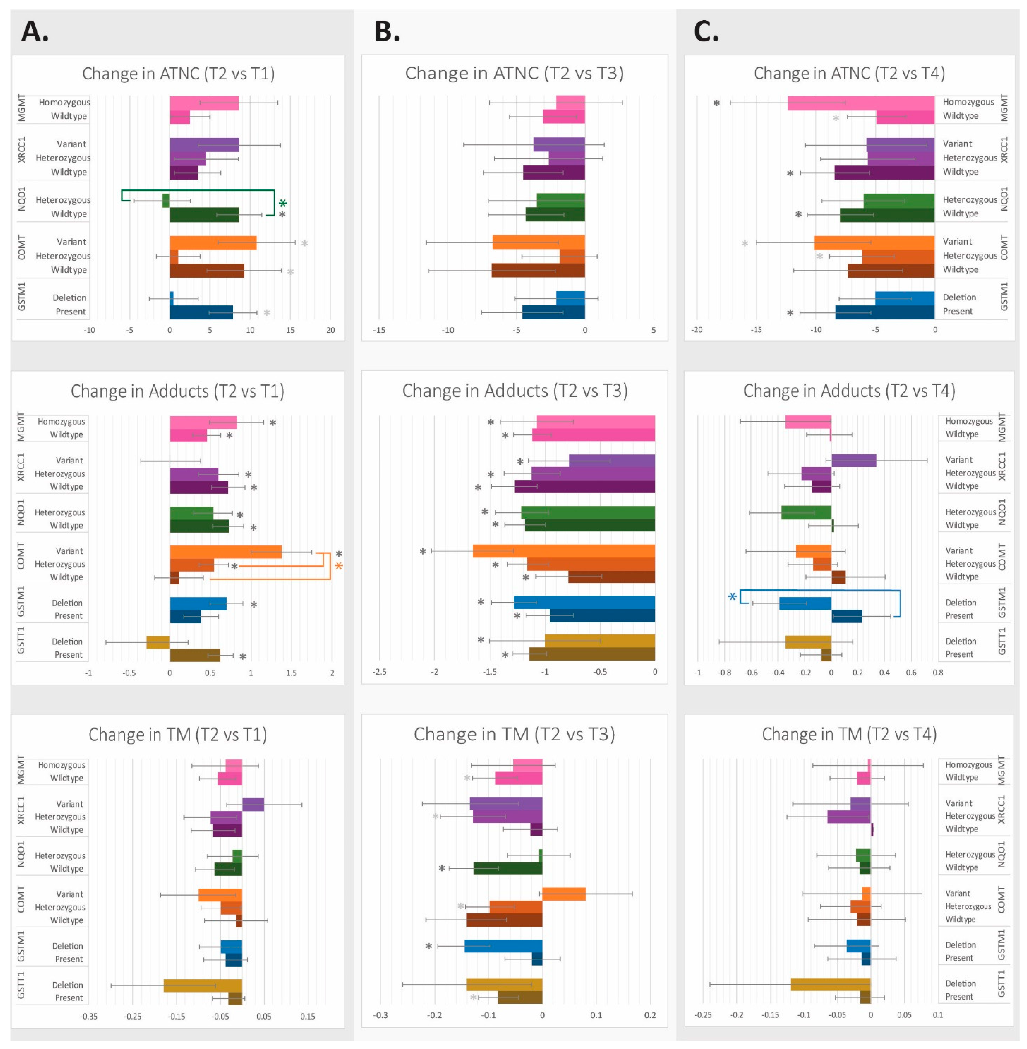 Nutrients 16 00425 g003