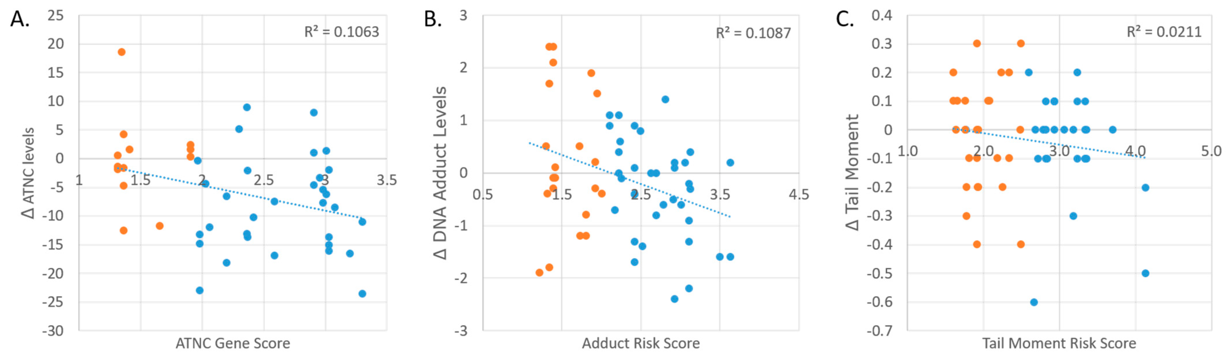 Nutrients 16 00425 g005
