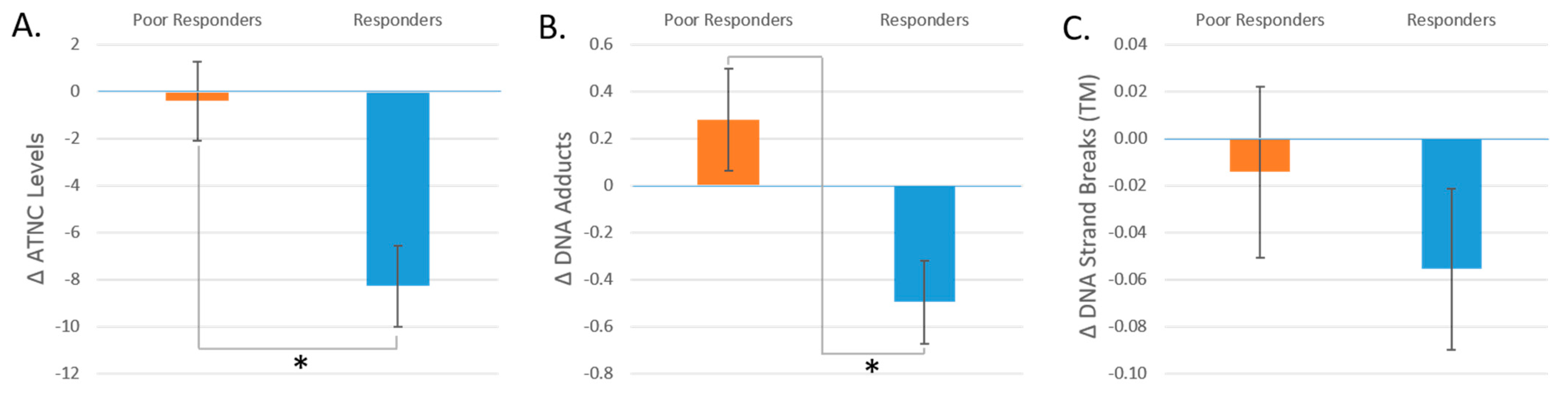 Nutrients 16 00425 g006