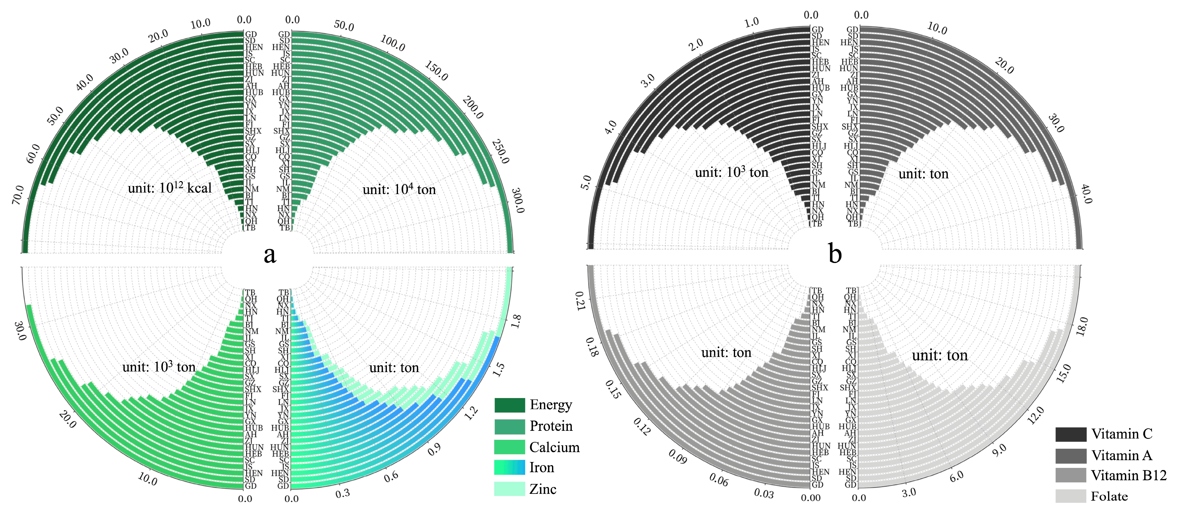 Nutrients 16 00426 g002
