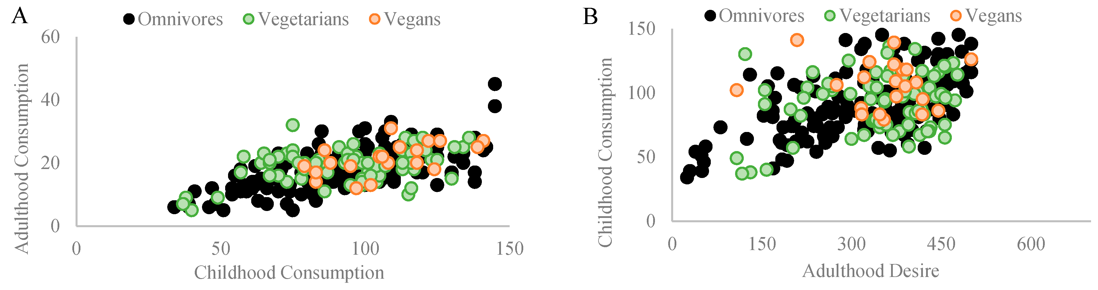 Nutrients 16 00428 g006