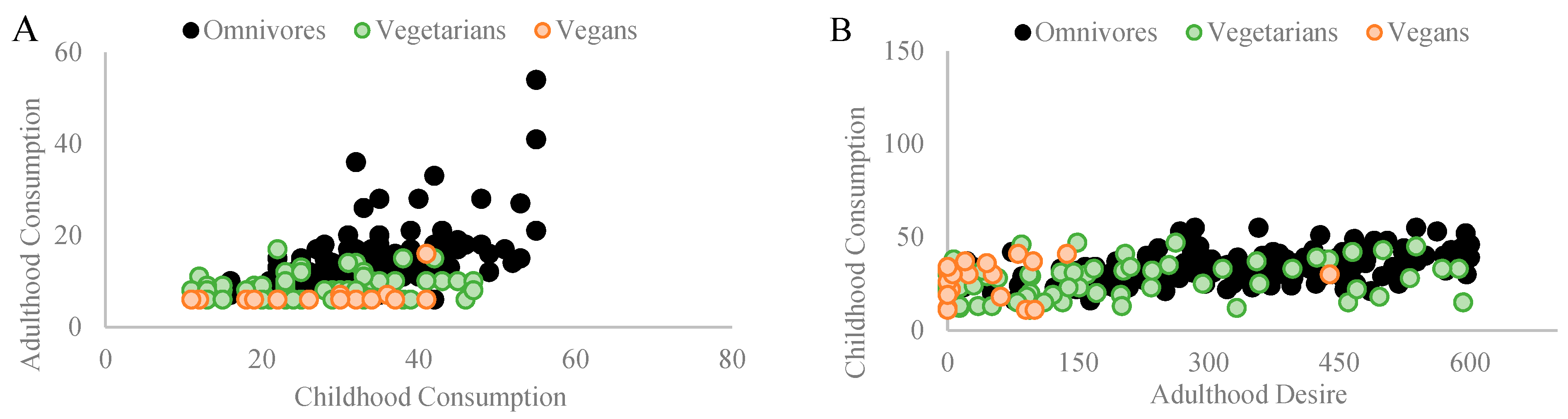 Nutrients 16 00428 g007