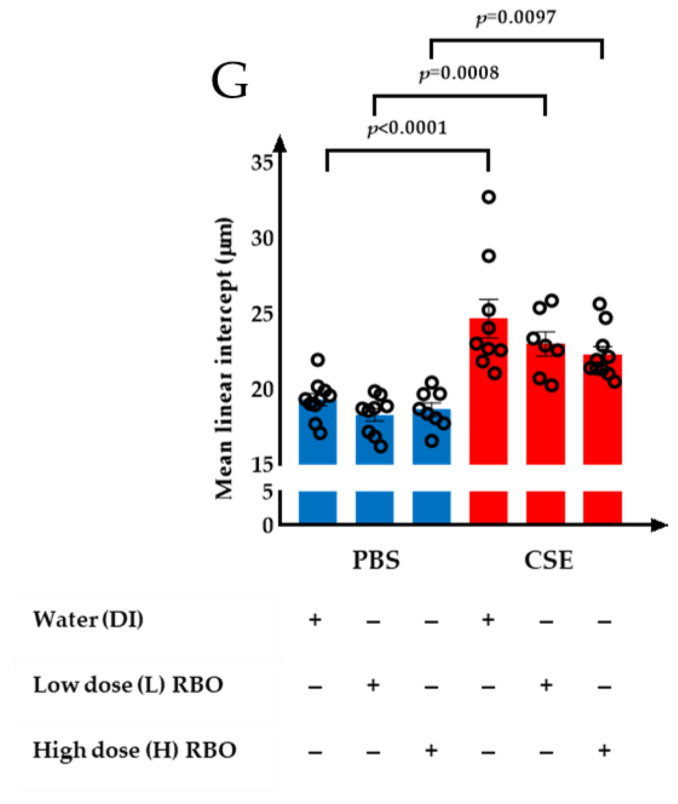 Nutrients 16 00433 g003b