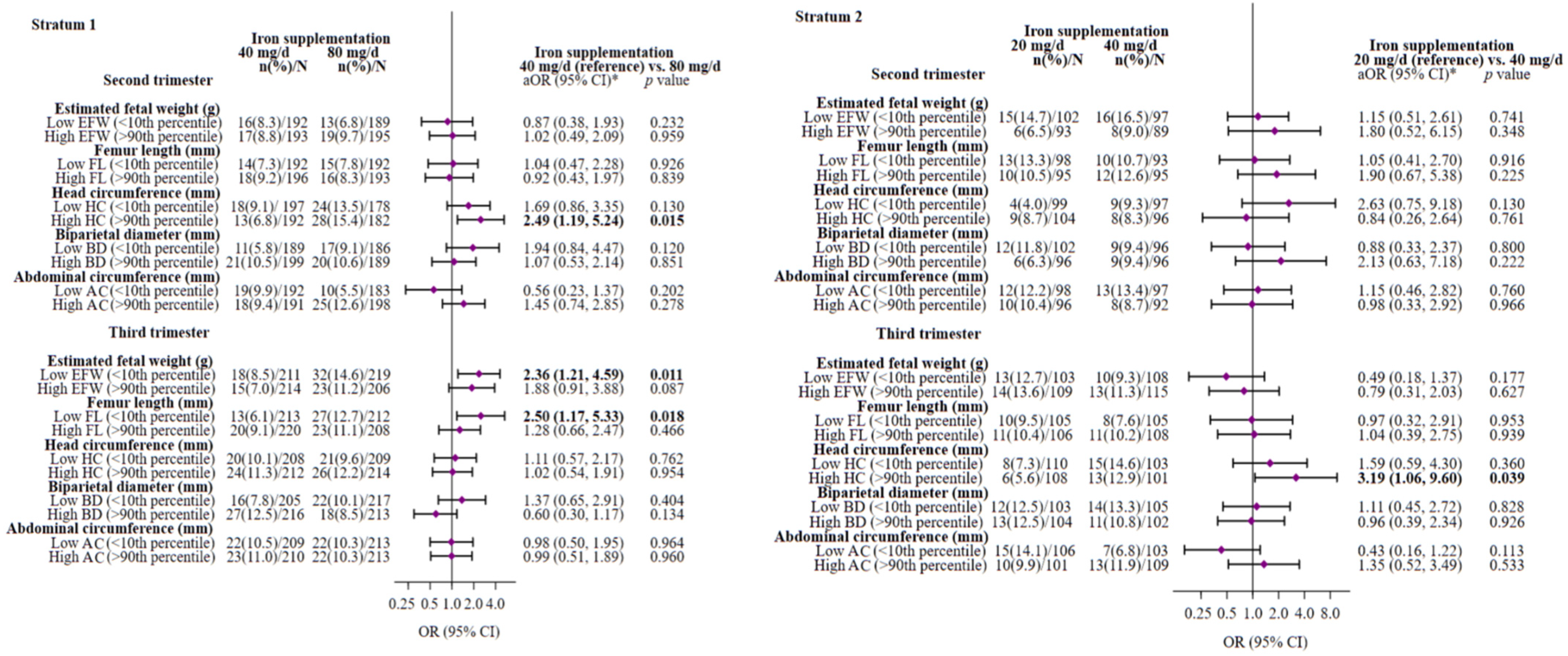 Nutrients 16 00437 g002