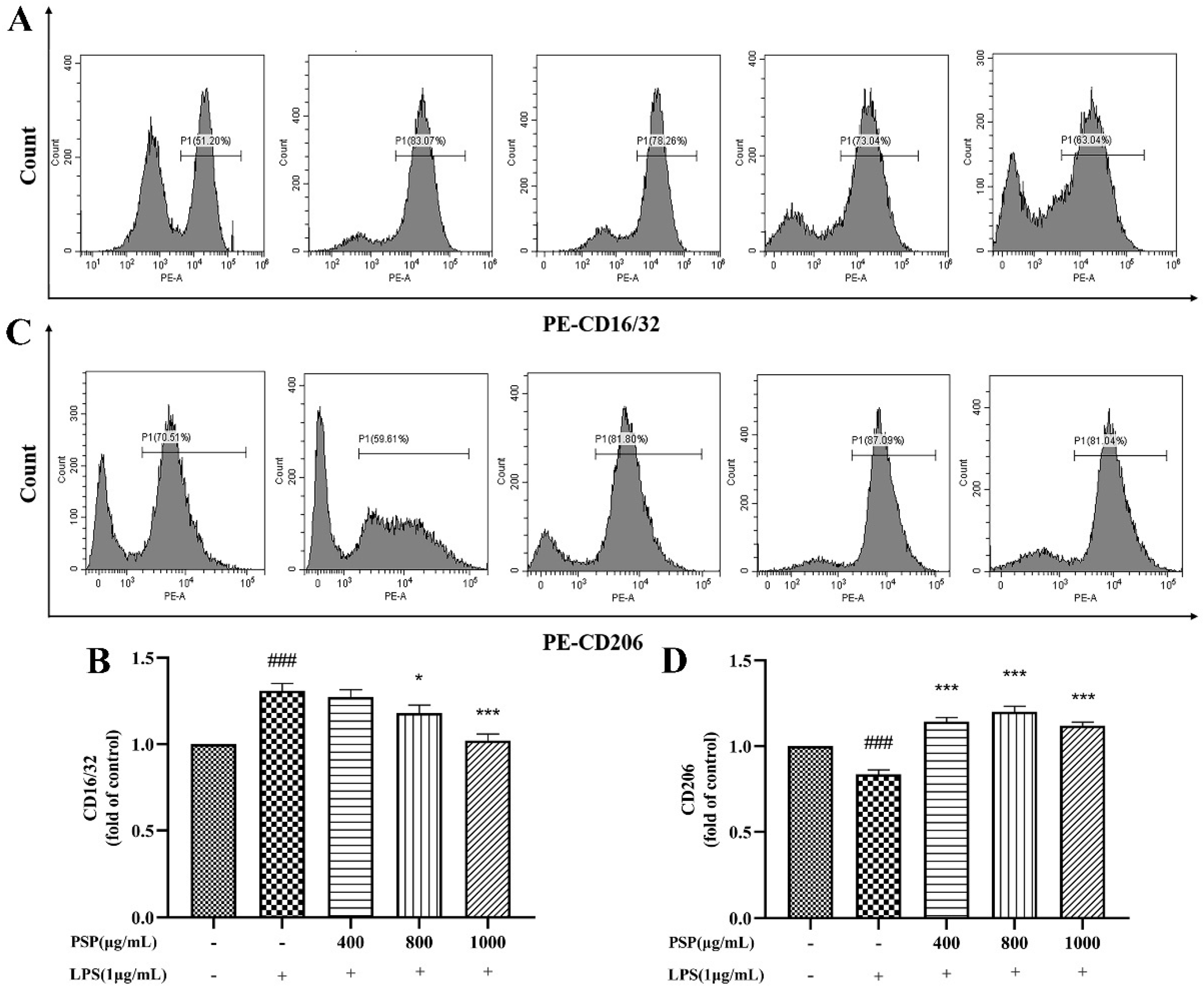Nutrients 16 00438 g004