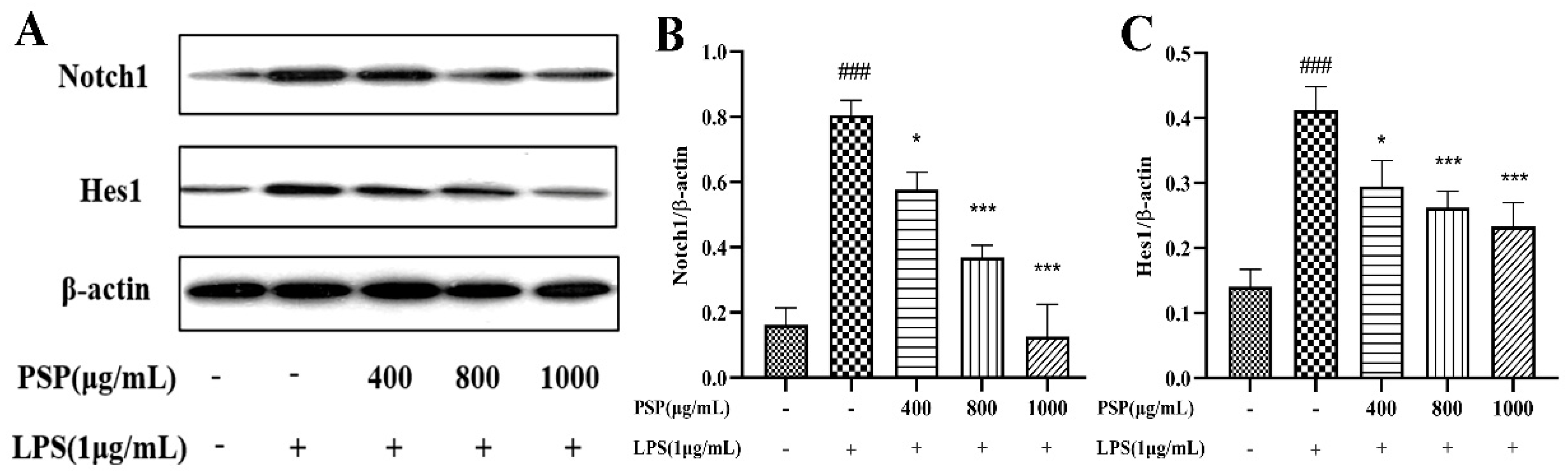 Nutrients 16 00438 g007