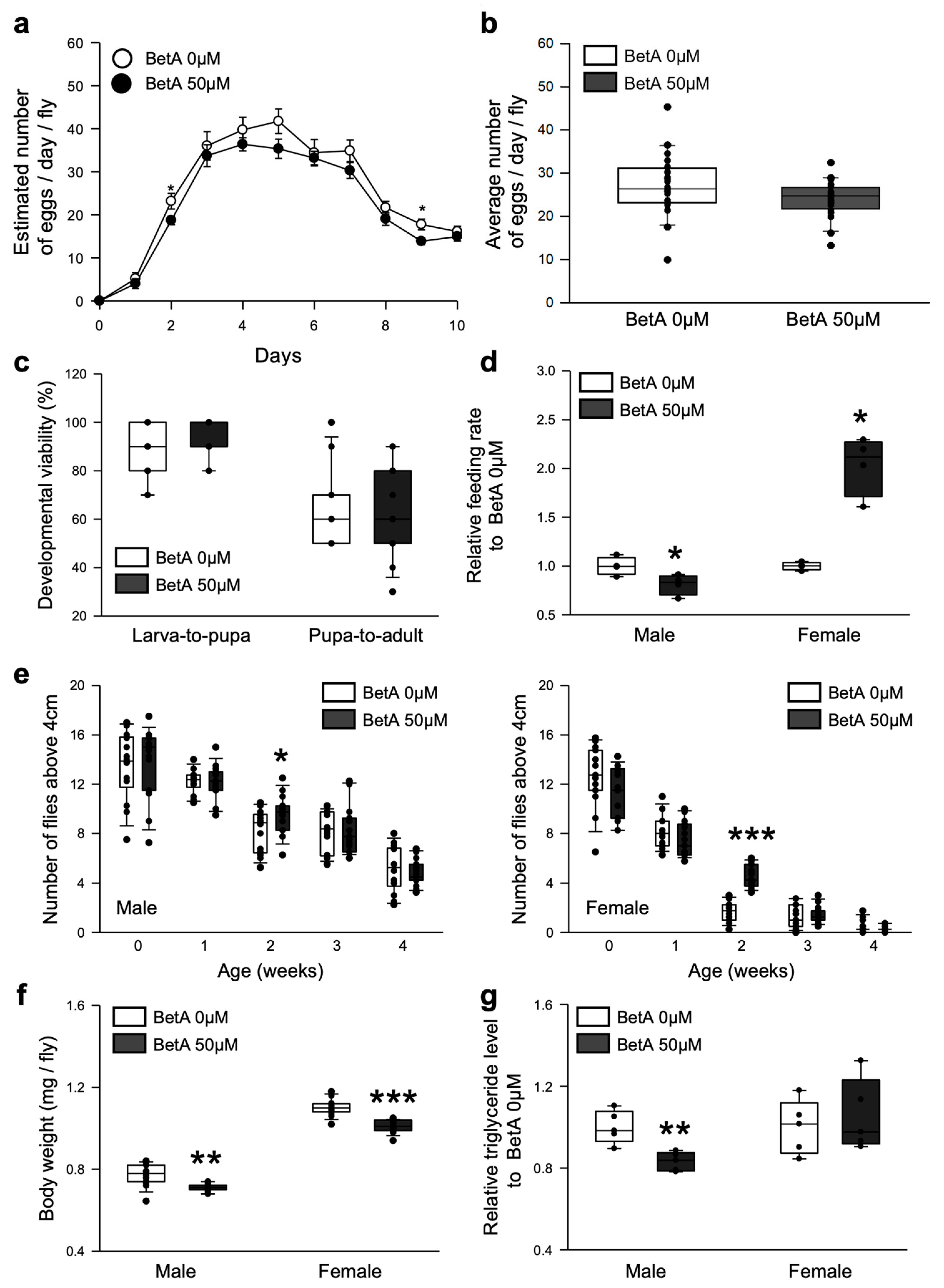 Nutrients 16 00441 g003