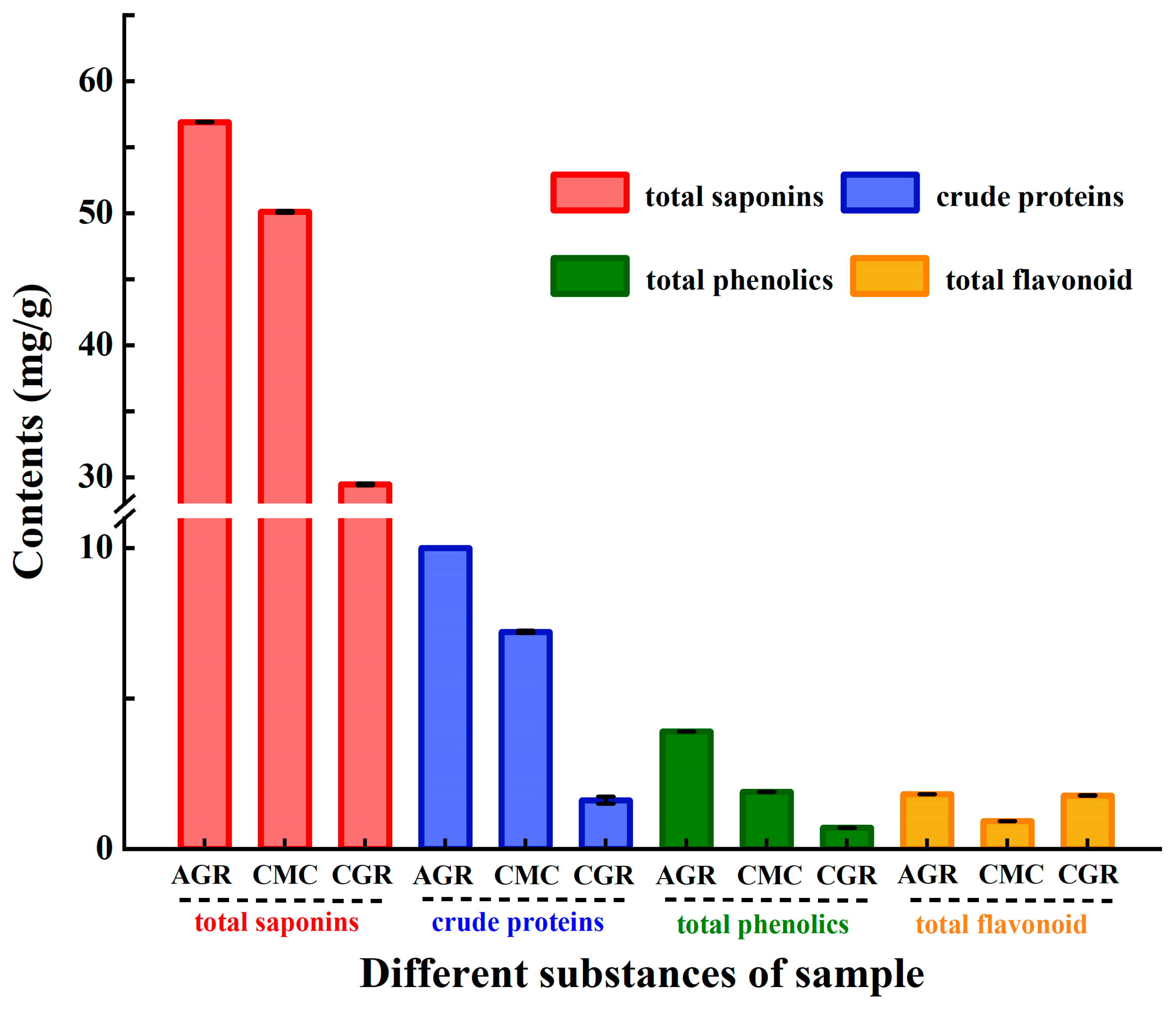 Comparative Assessment of In Vitro Xanthine Oxidase and α Comparative Assessment of In Vitro Xanthine Oxidase and α