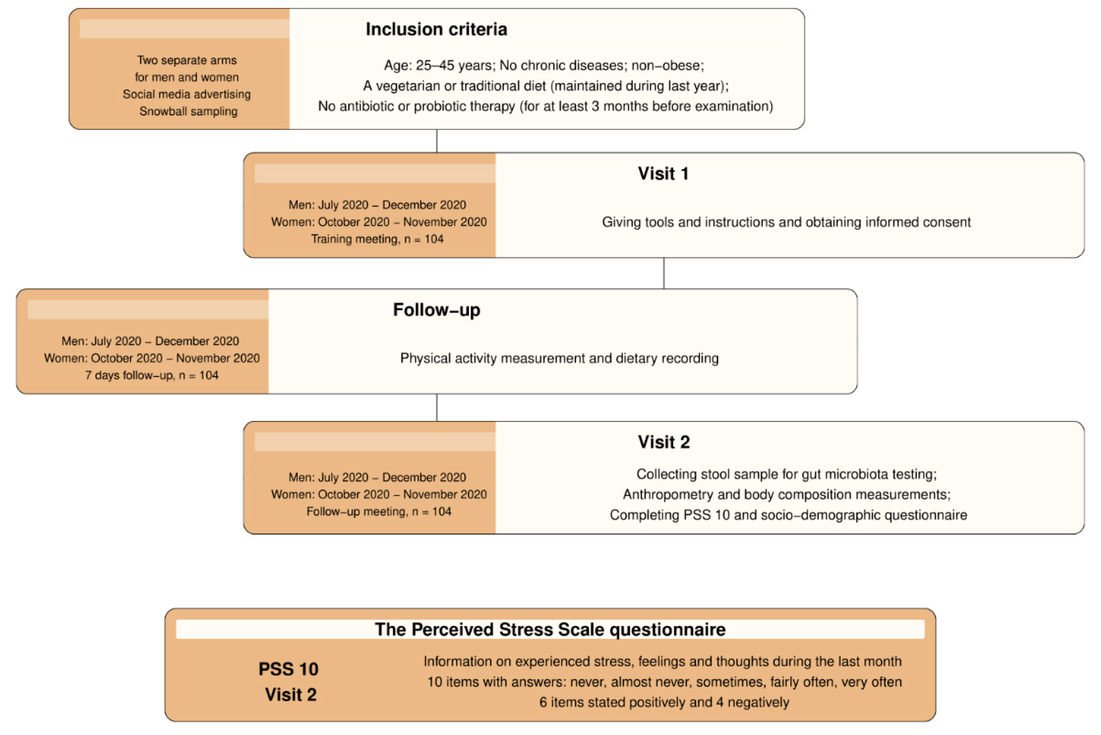 Nutrients 16 00445 g001