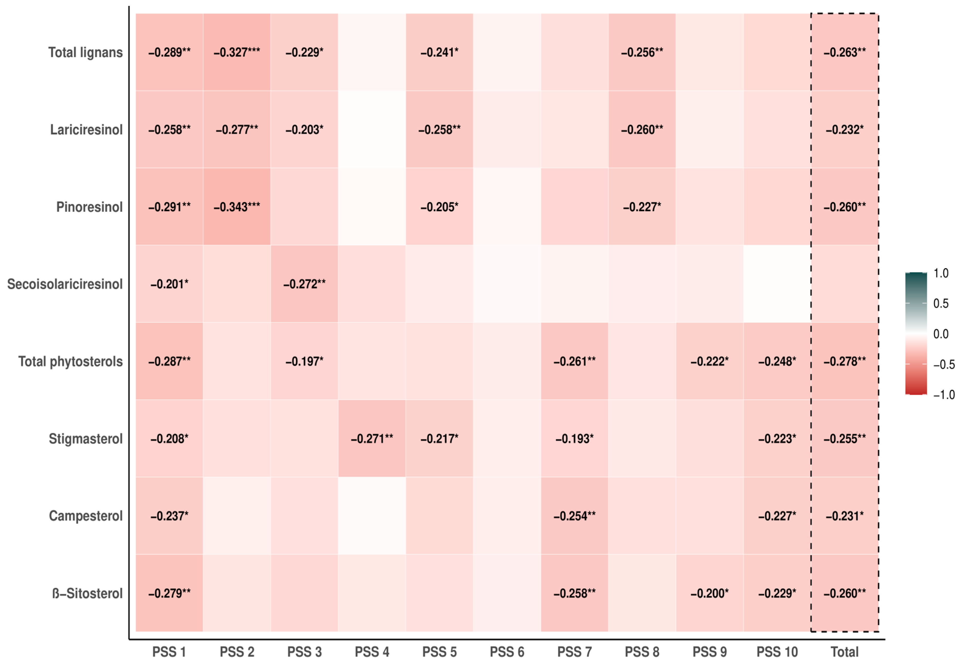 Nutrients 16 00445 g002