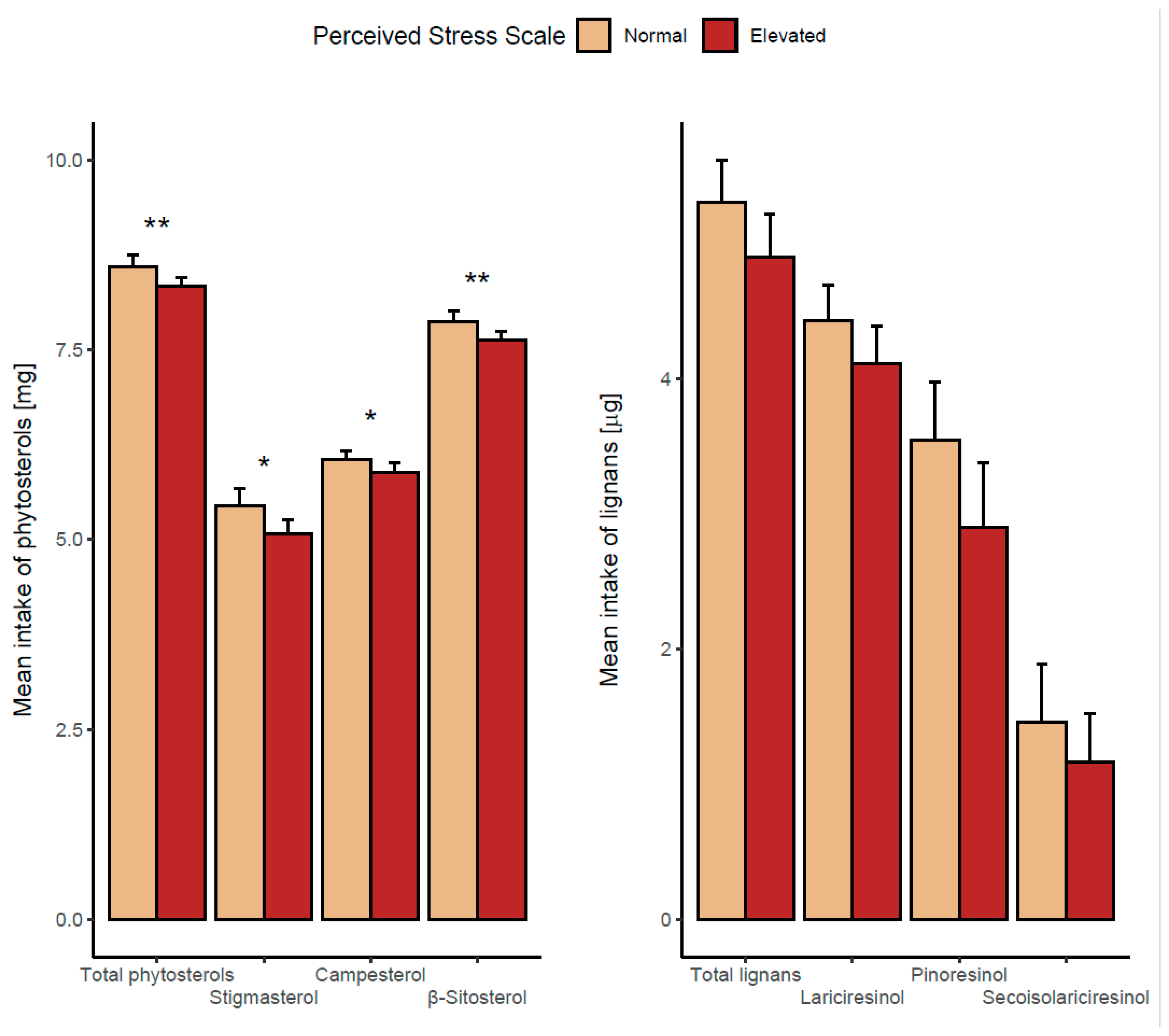 Nutrients 16 00445 g003