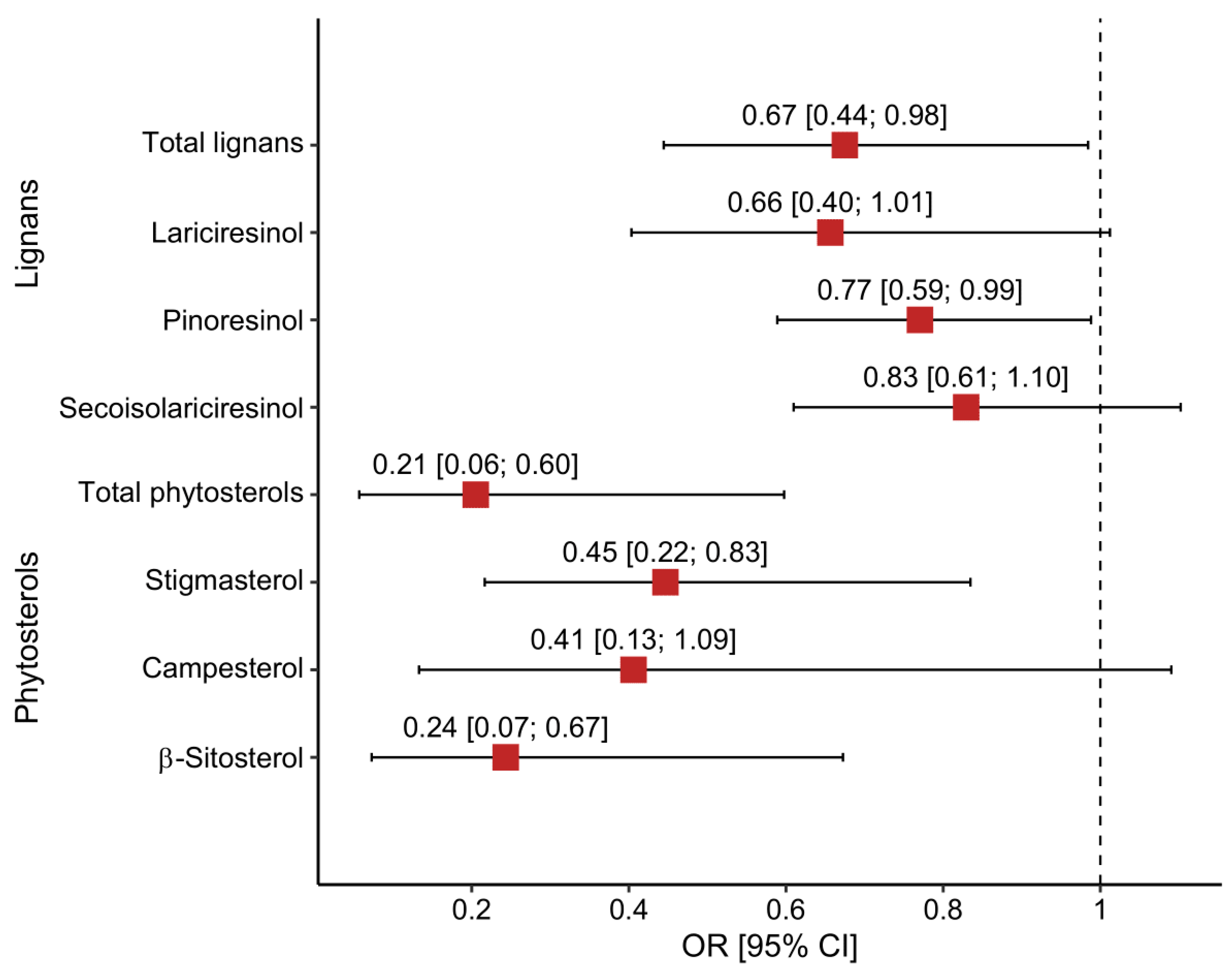 Nutrients 16 00445 g004