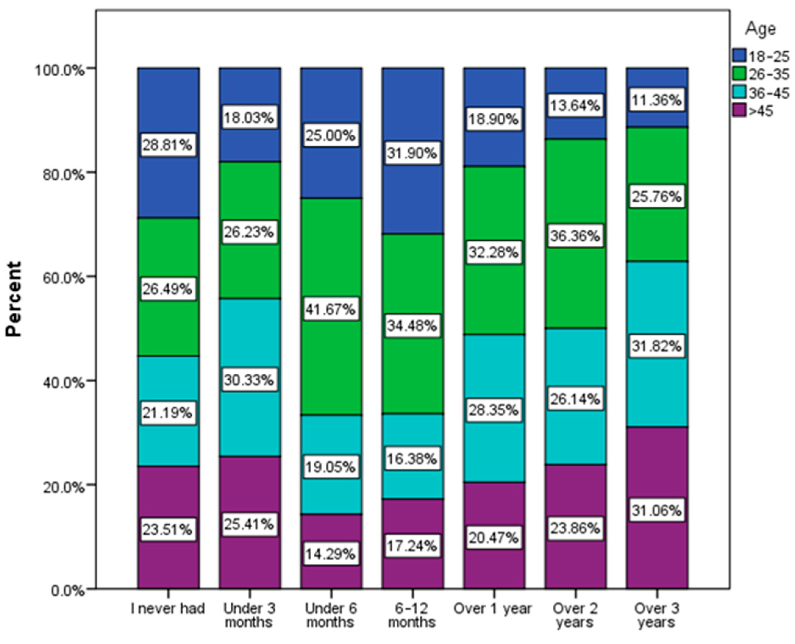 Nutrients 16 00446 g003