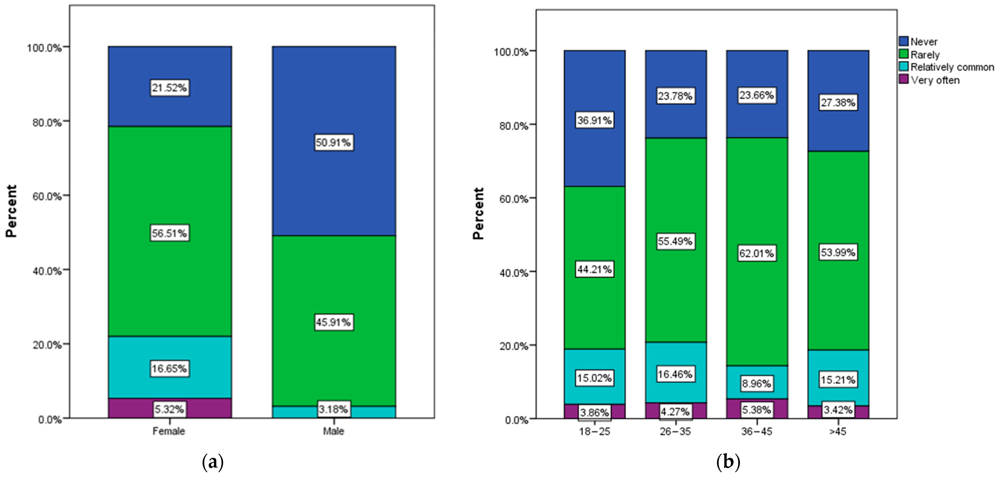 Nutrients 16 00446 g005