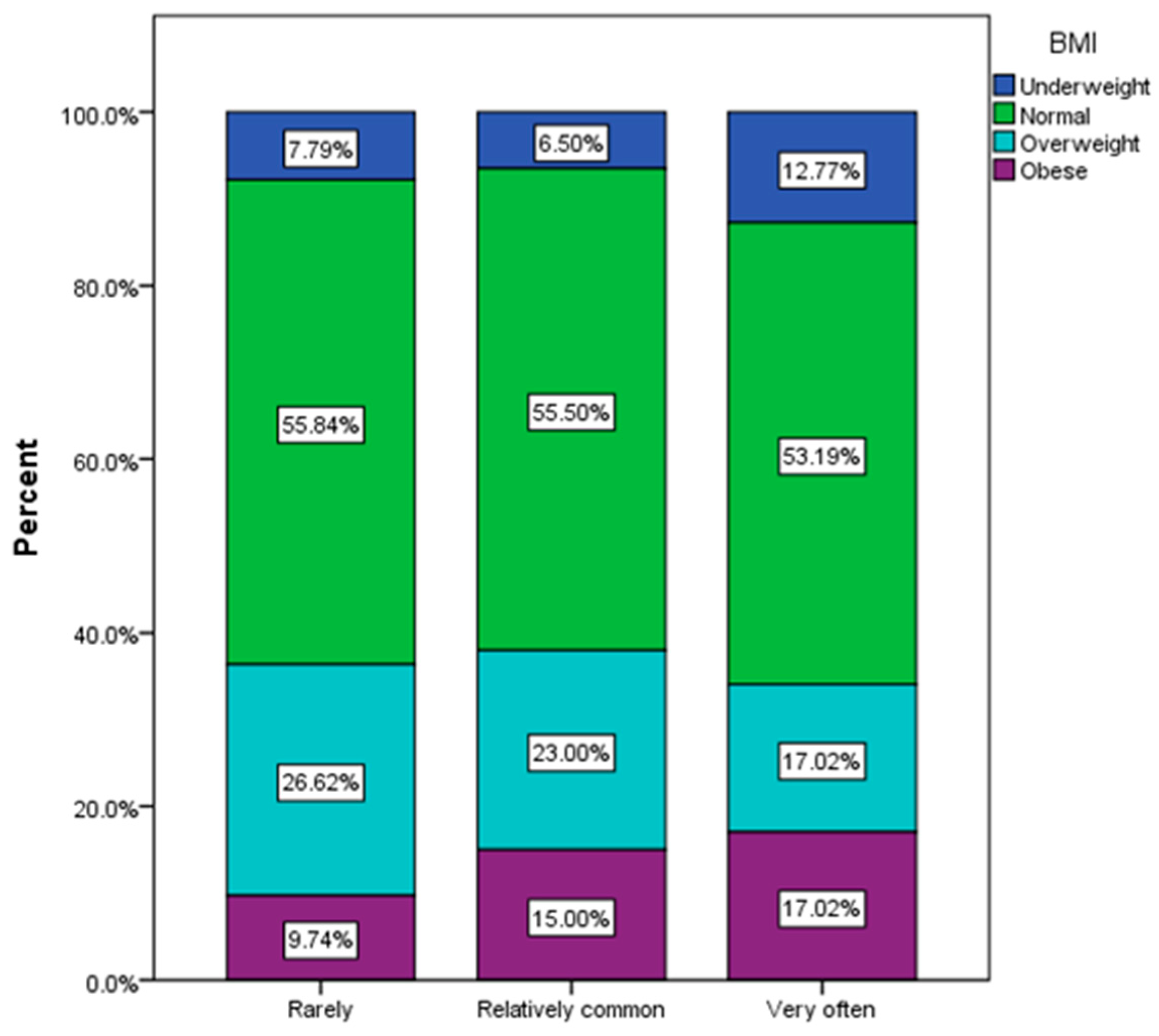 Nutrients 16 00446 g006