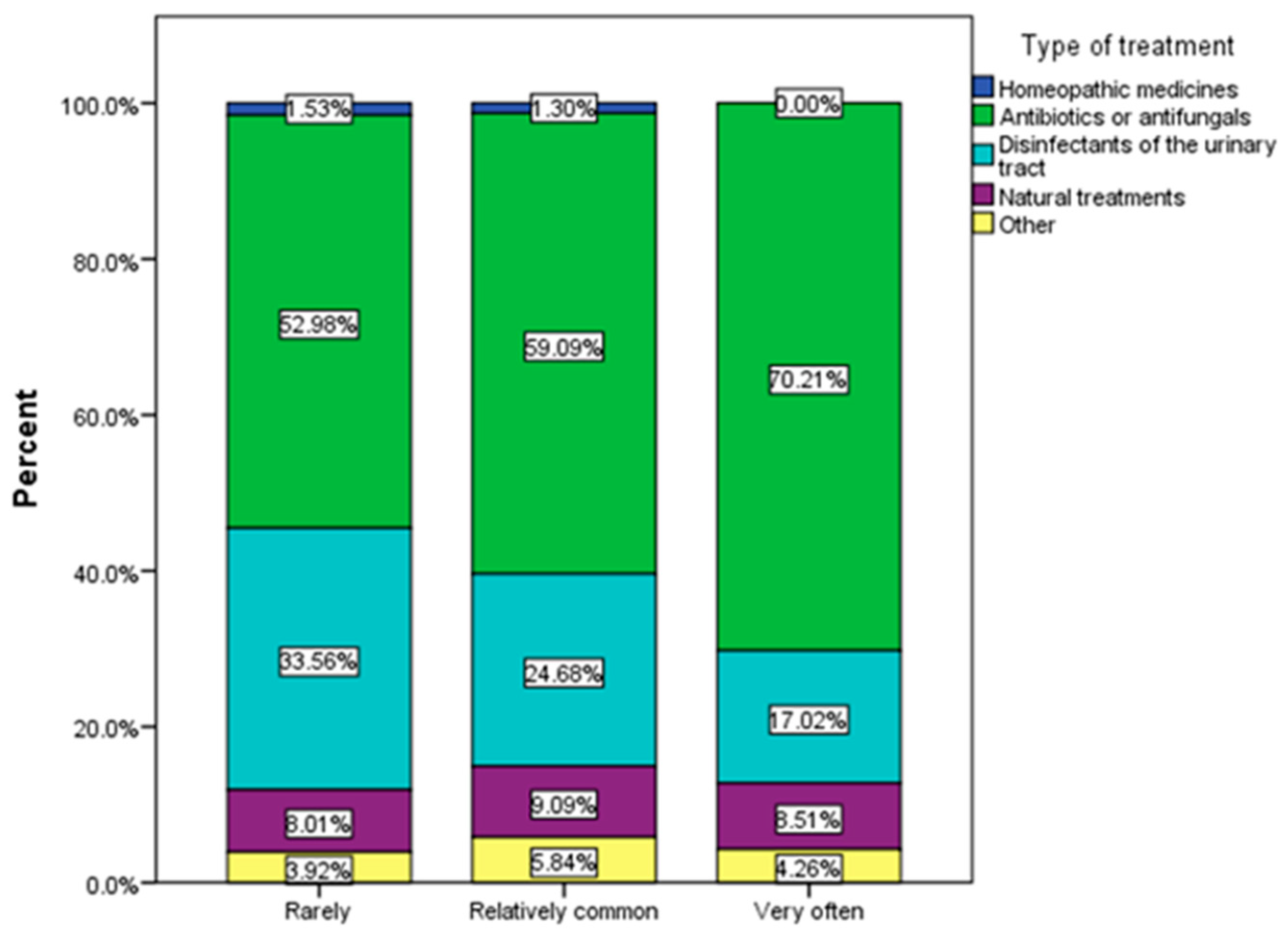 Nutrients 16 00446 g008