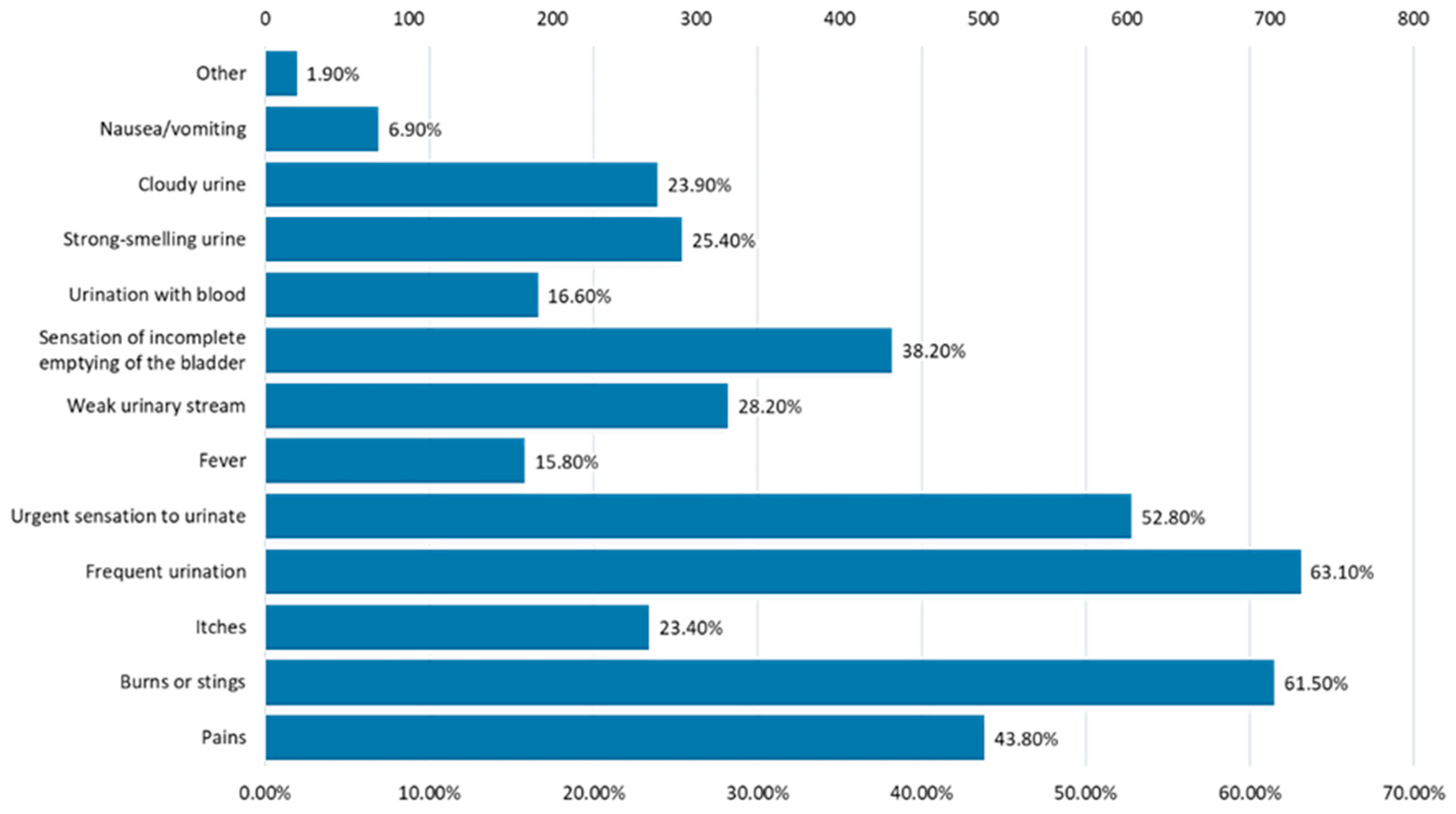 Nutrients 16 00446 g010