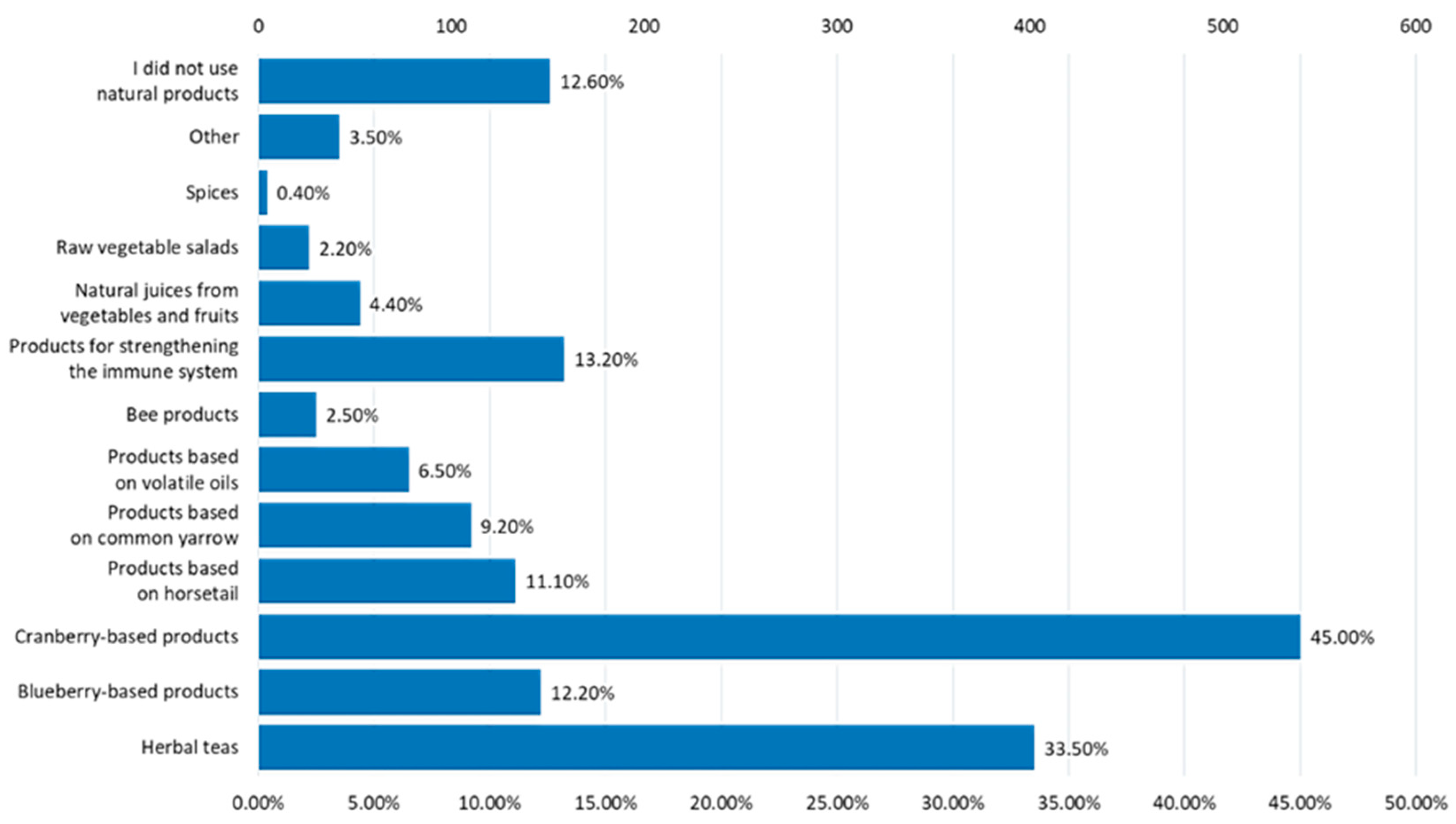 Nutrients 16 00446 g011