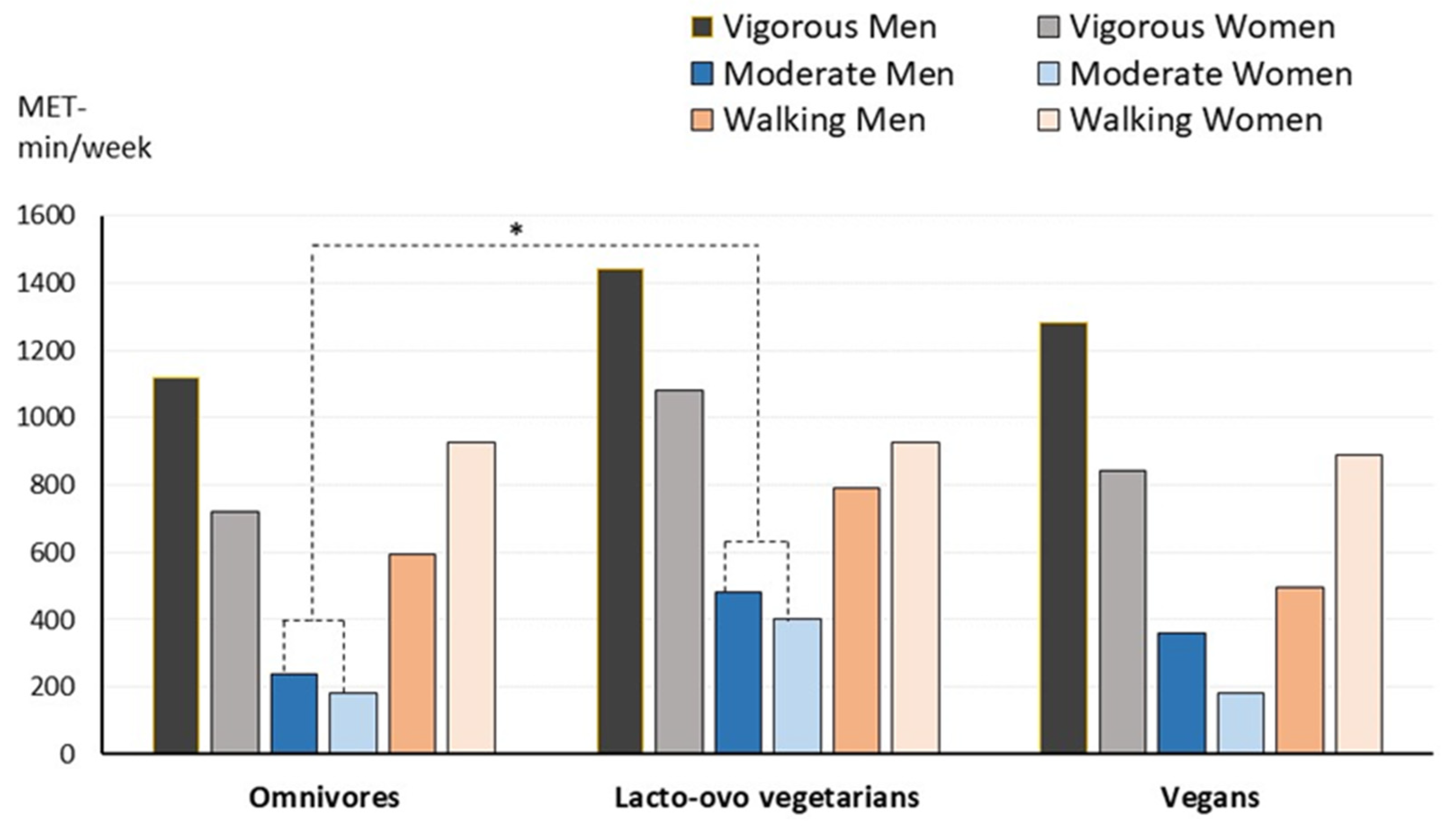 Nutrients 16 00448 g001