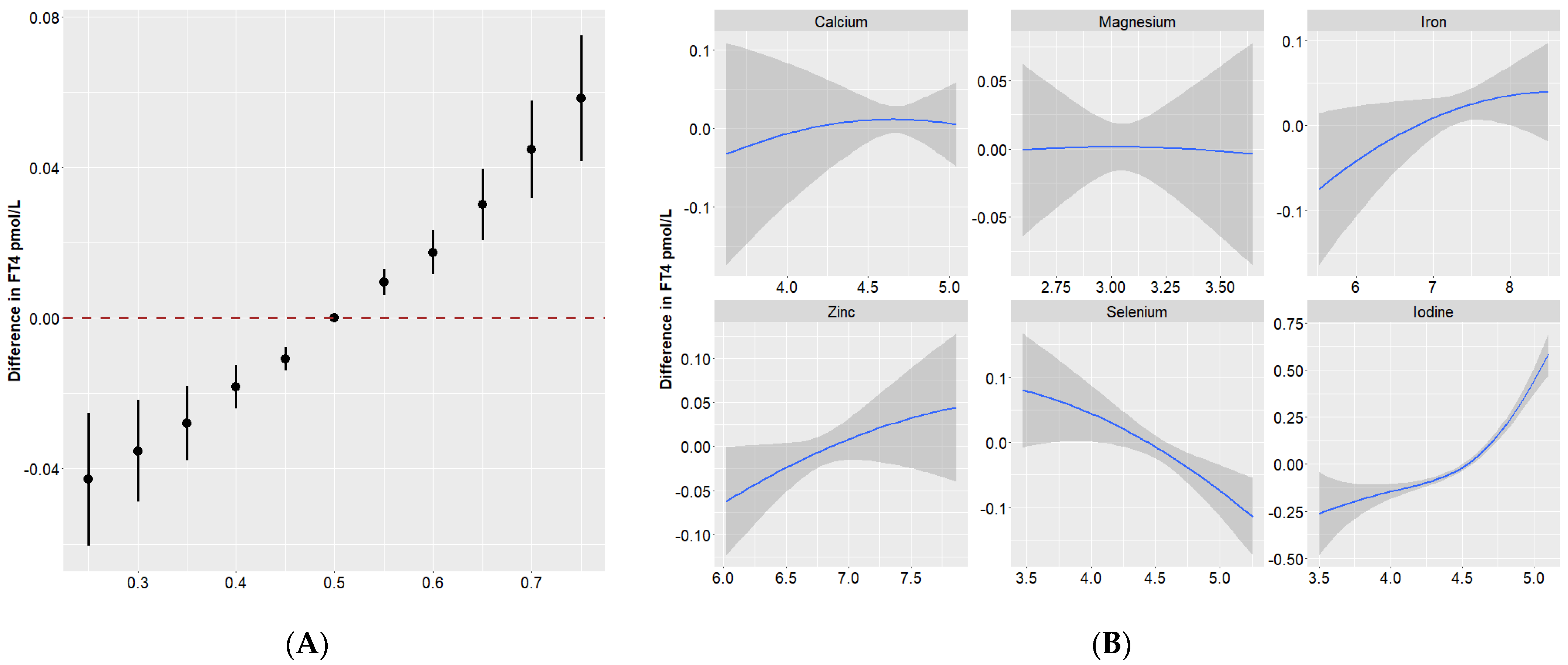 Nutrients 16 00450 g003