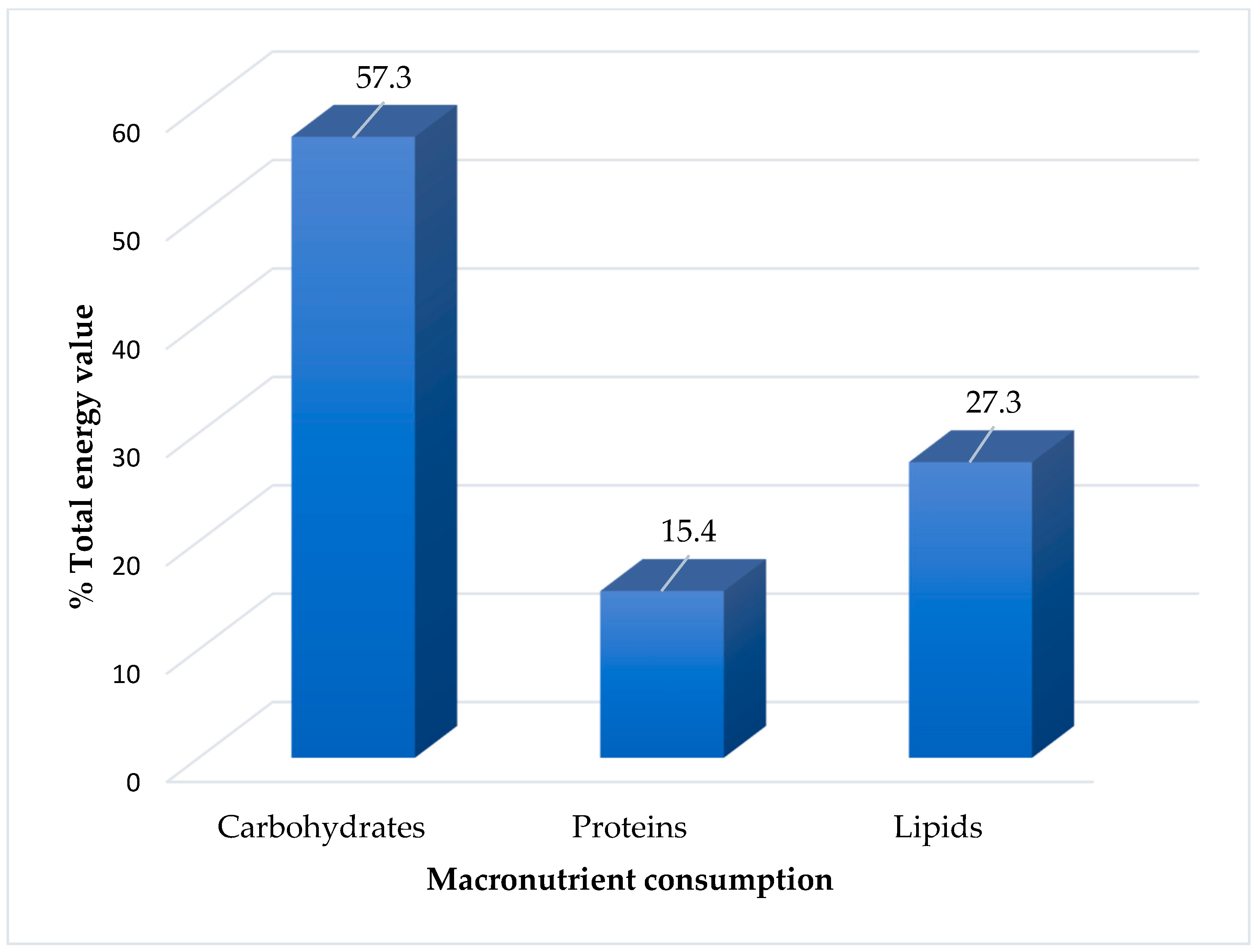Nutrients 16 00452 g001 Nutrients 16 00452 g001
