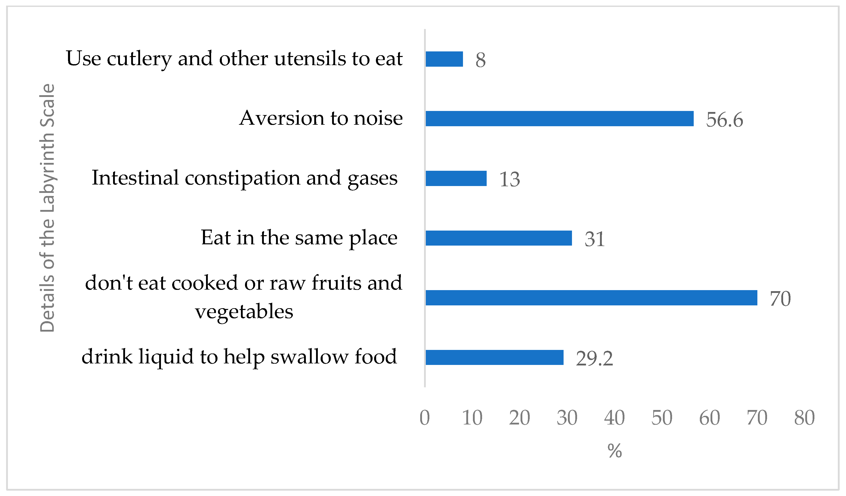 Nutrients 16 00452 g002 Nutrients 16 00452 g002