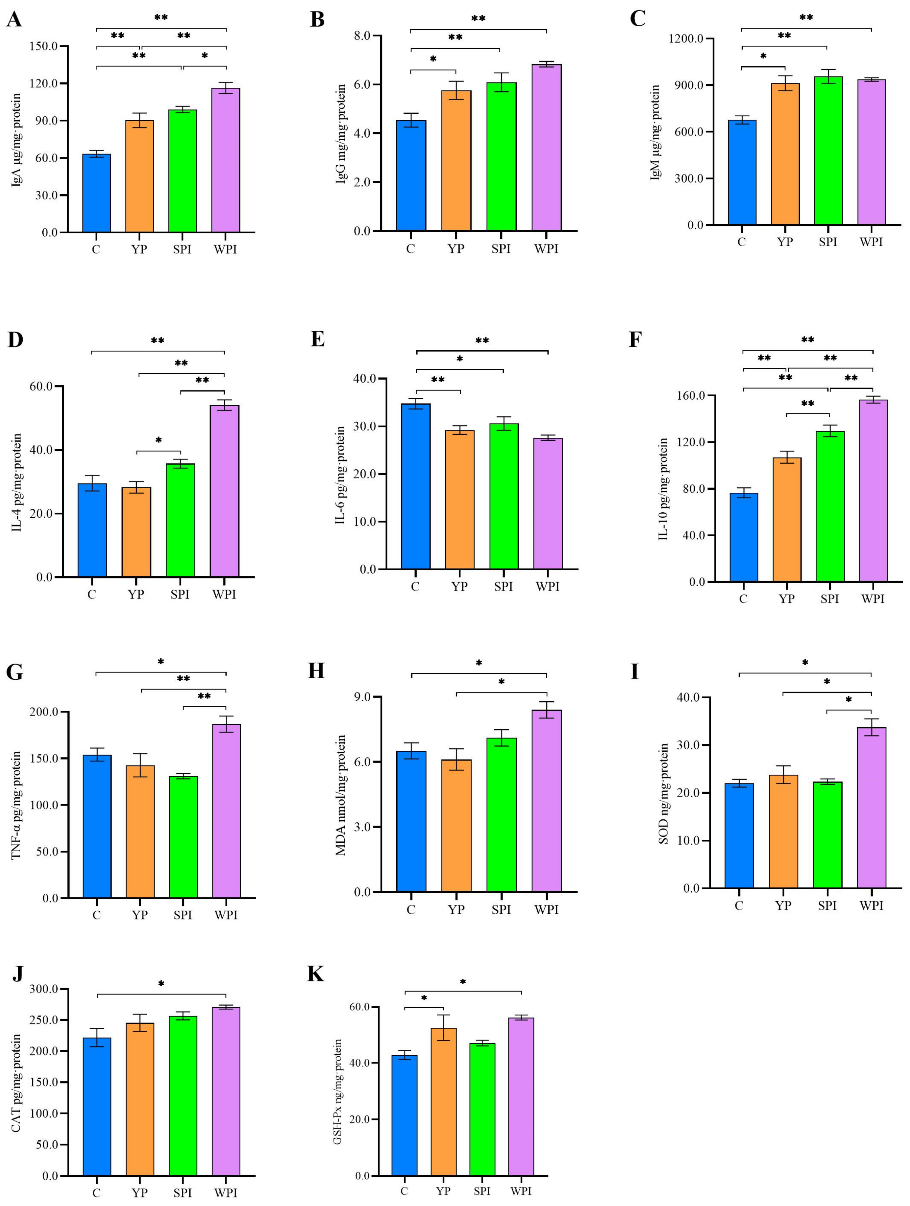 Nutrients 16 00458 g002