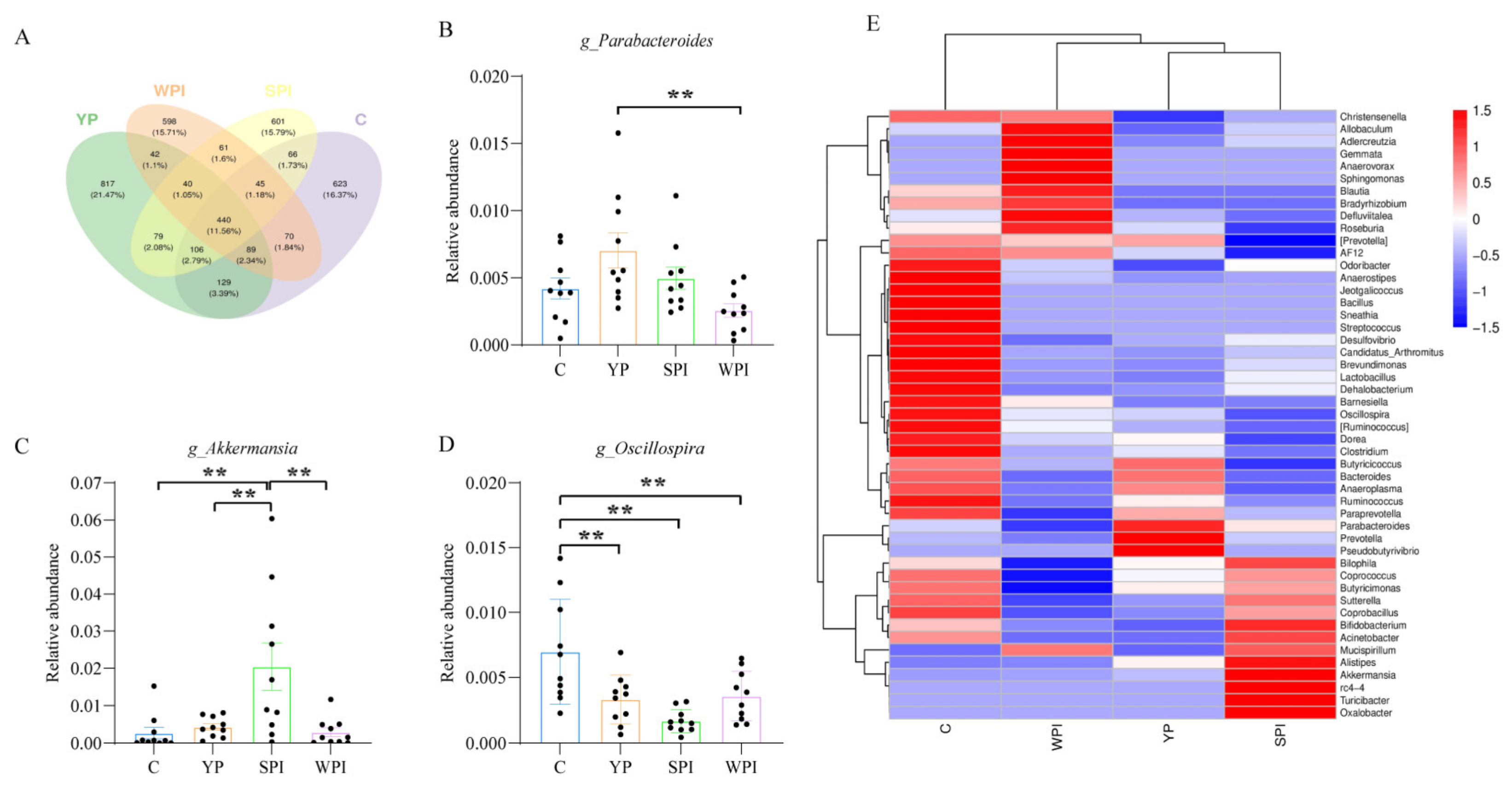Nutrients 16 00458 g004