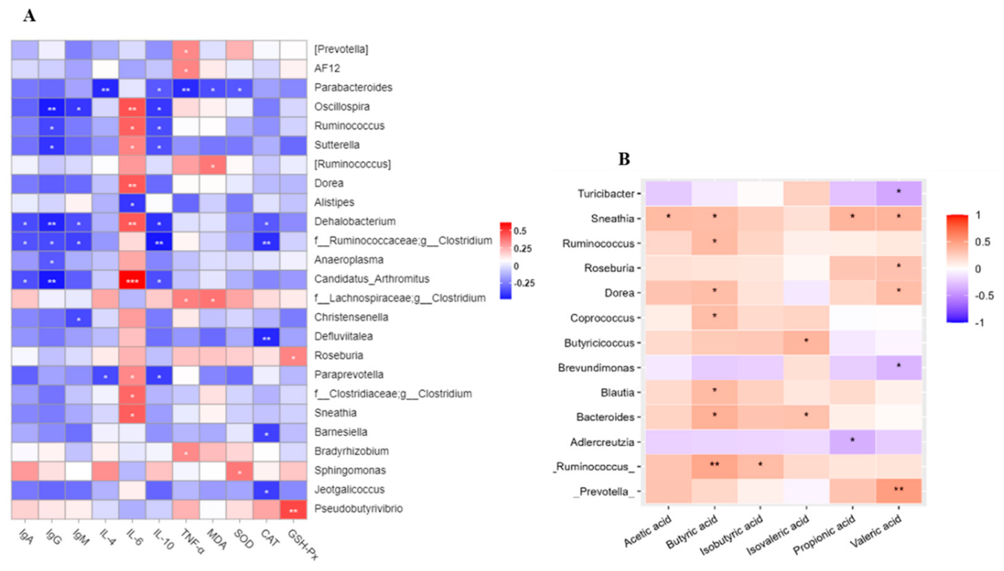 Nutrients 16 00458 g007
