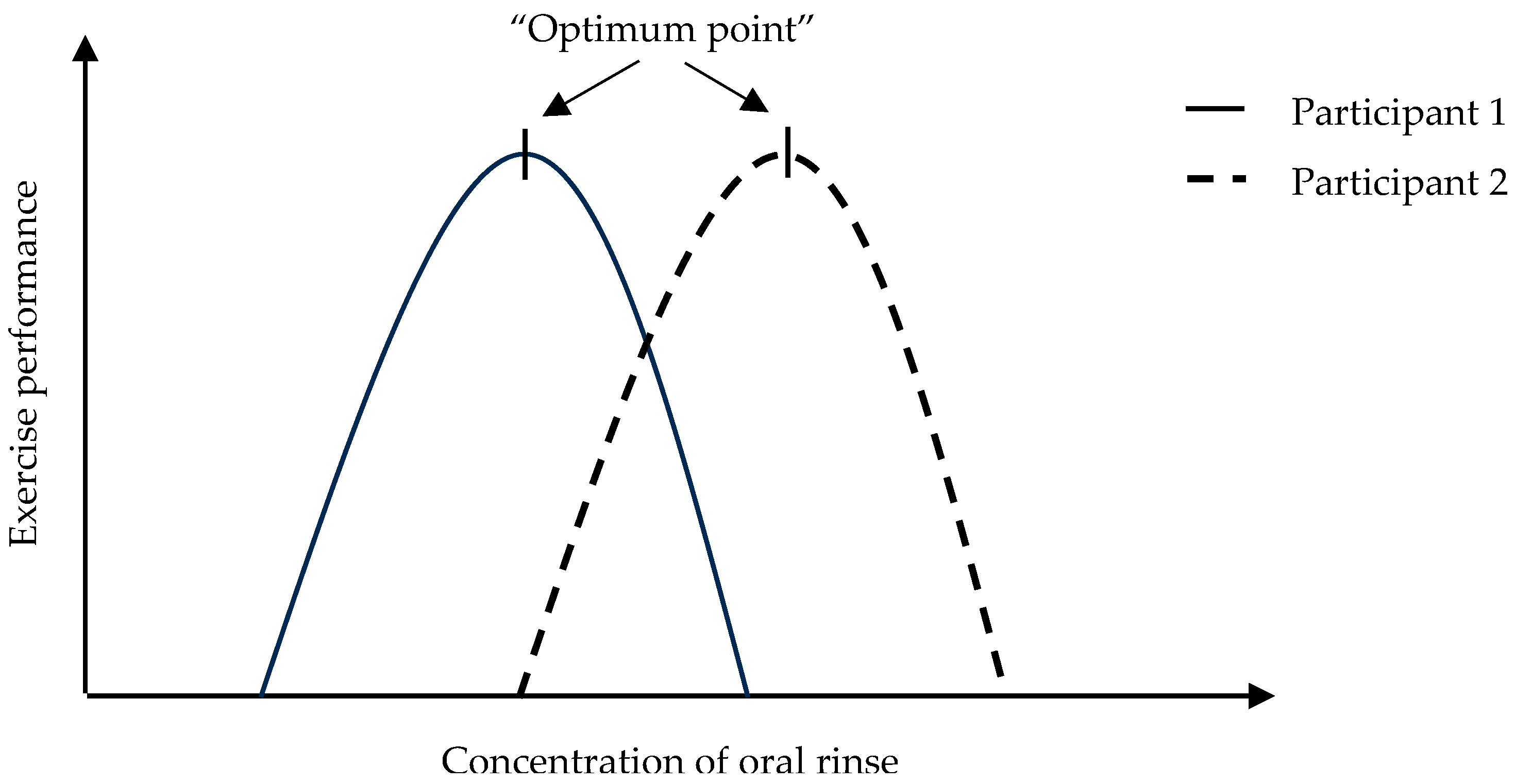 Nutrients 16 00459 g003