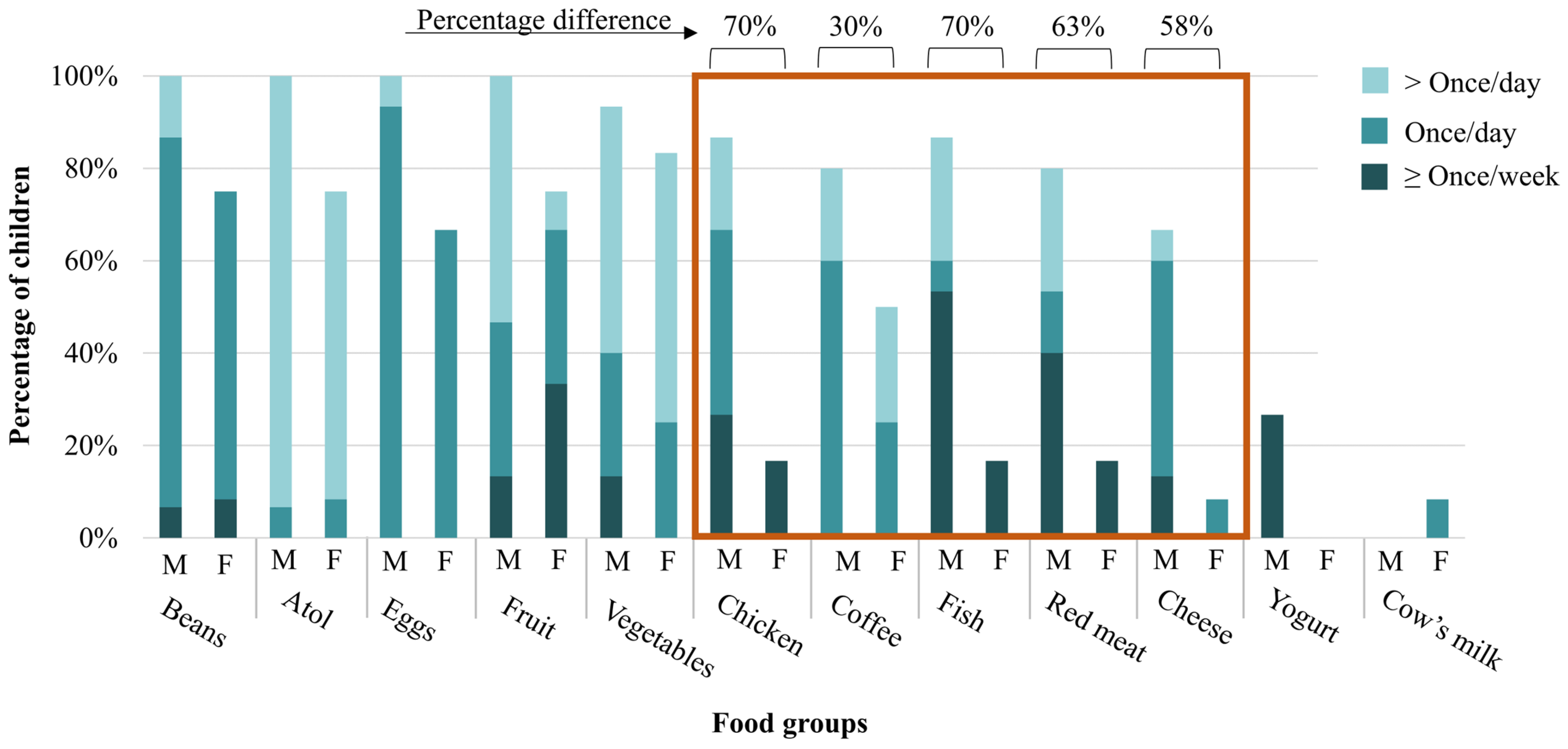 Nutrients 16 00460 g002