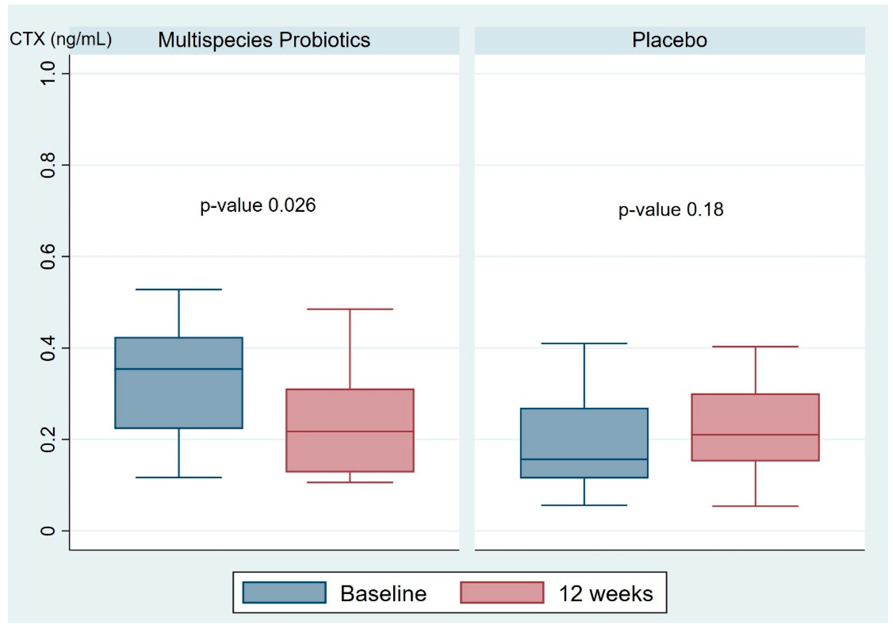 Nutrients 16 00461 g002 Nutrients 16 00461 g002