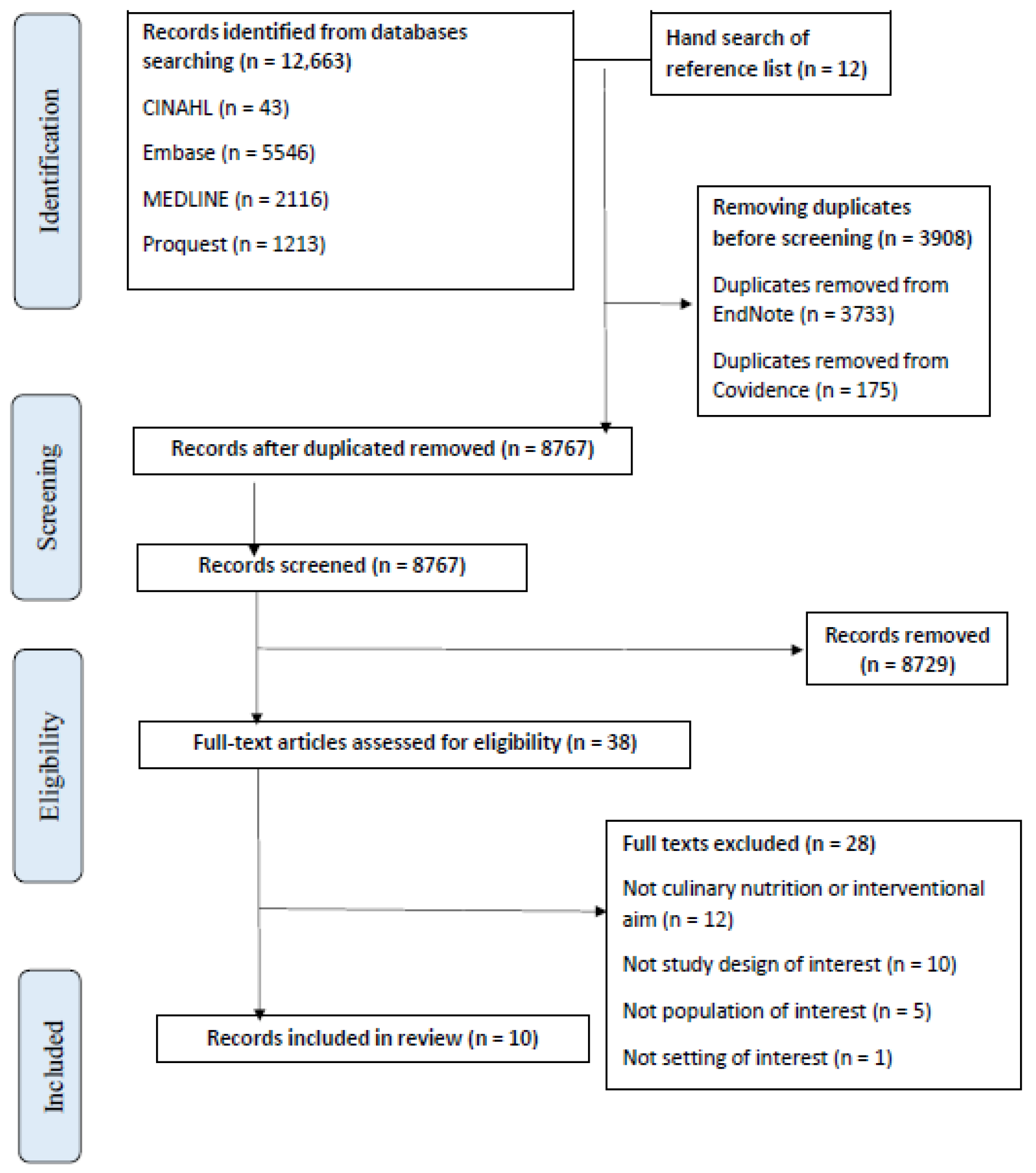 Nutrients 16 00462 g001
