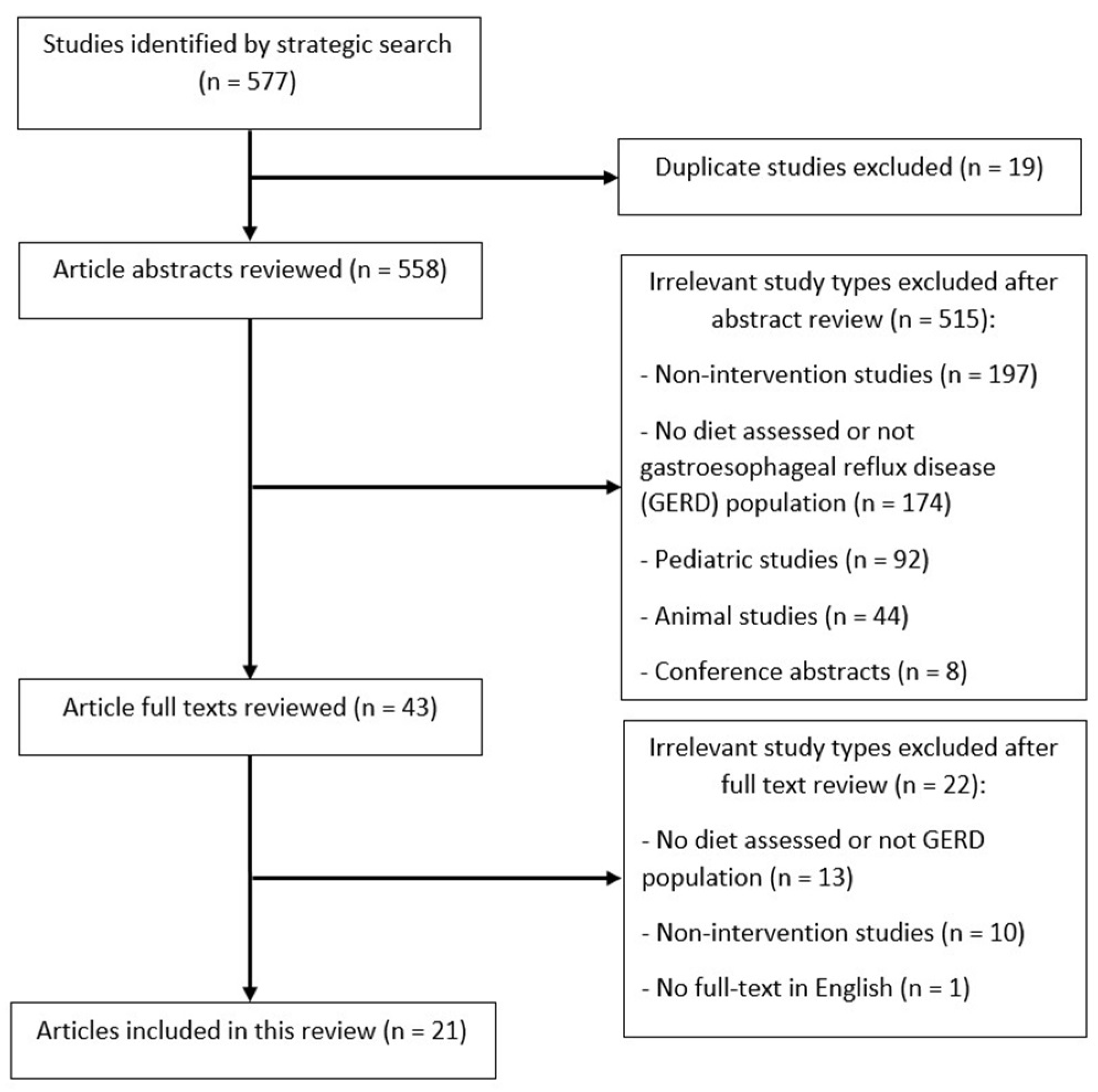 Nutrients 16 00464 g001