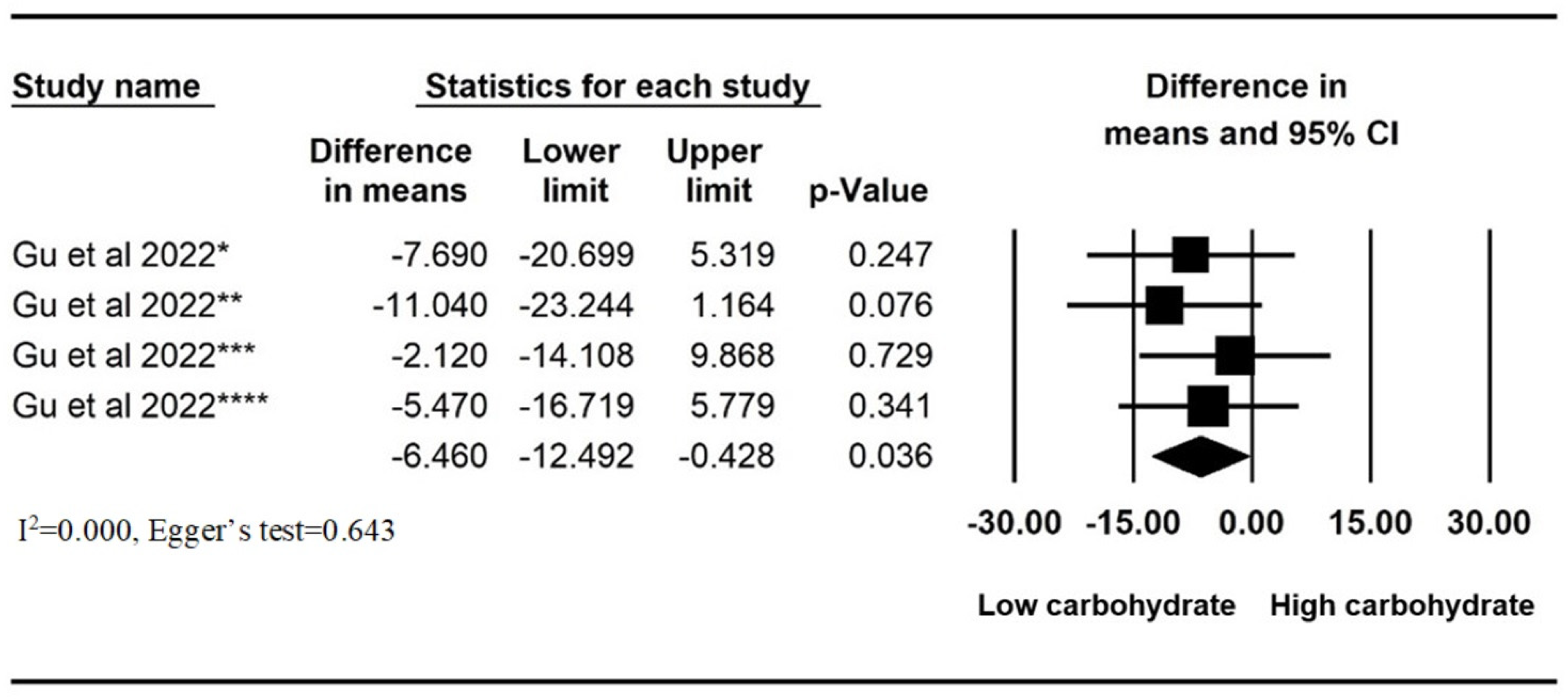 Nutrients 16 00464 g003