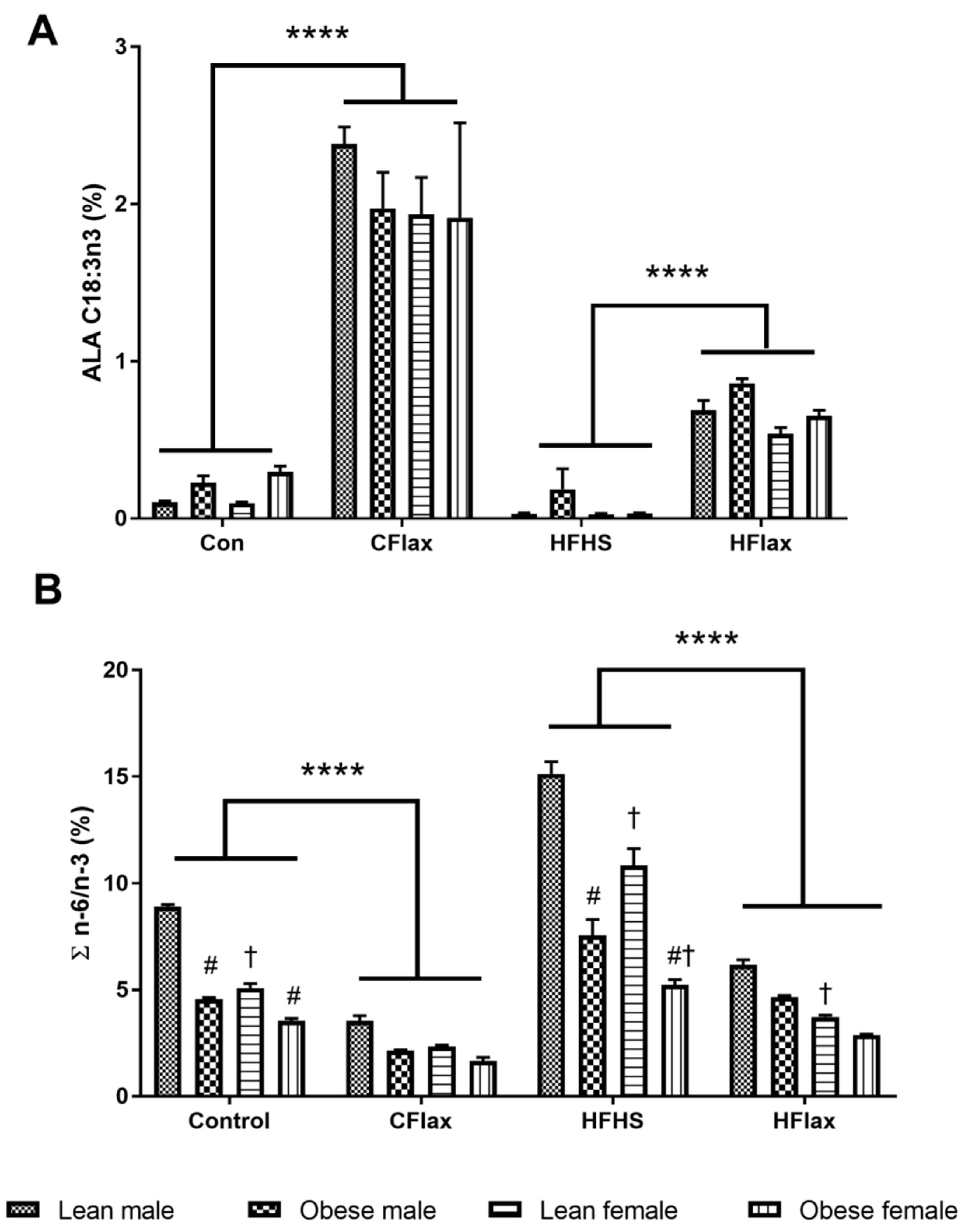 Nutrients 16 00466 g004 Nutrients 16 00466 g004