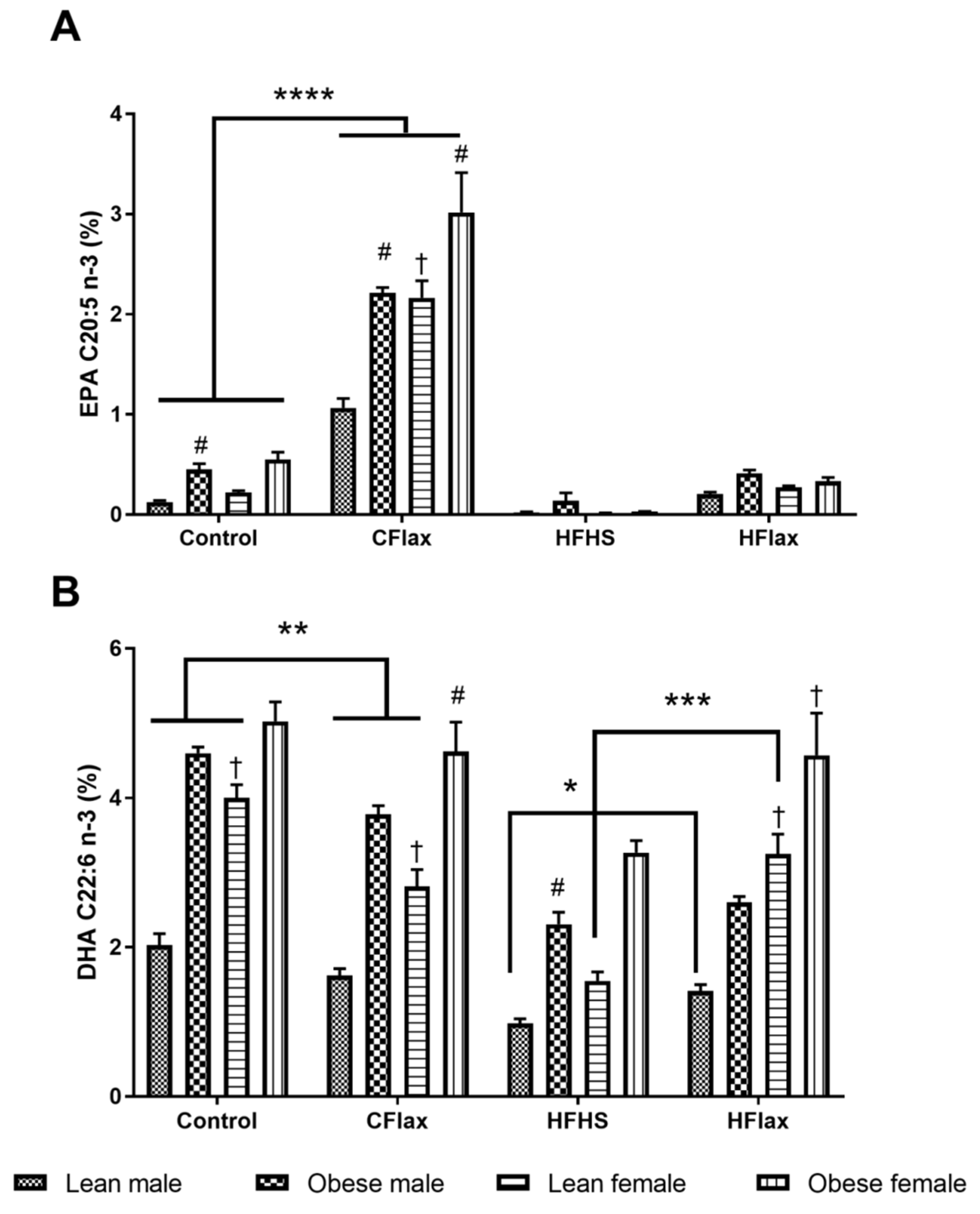 Nutrients 16 00466 g005 Nutrients 16 00466 g005