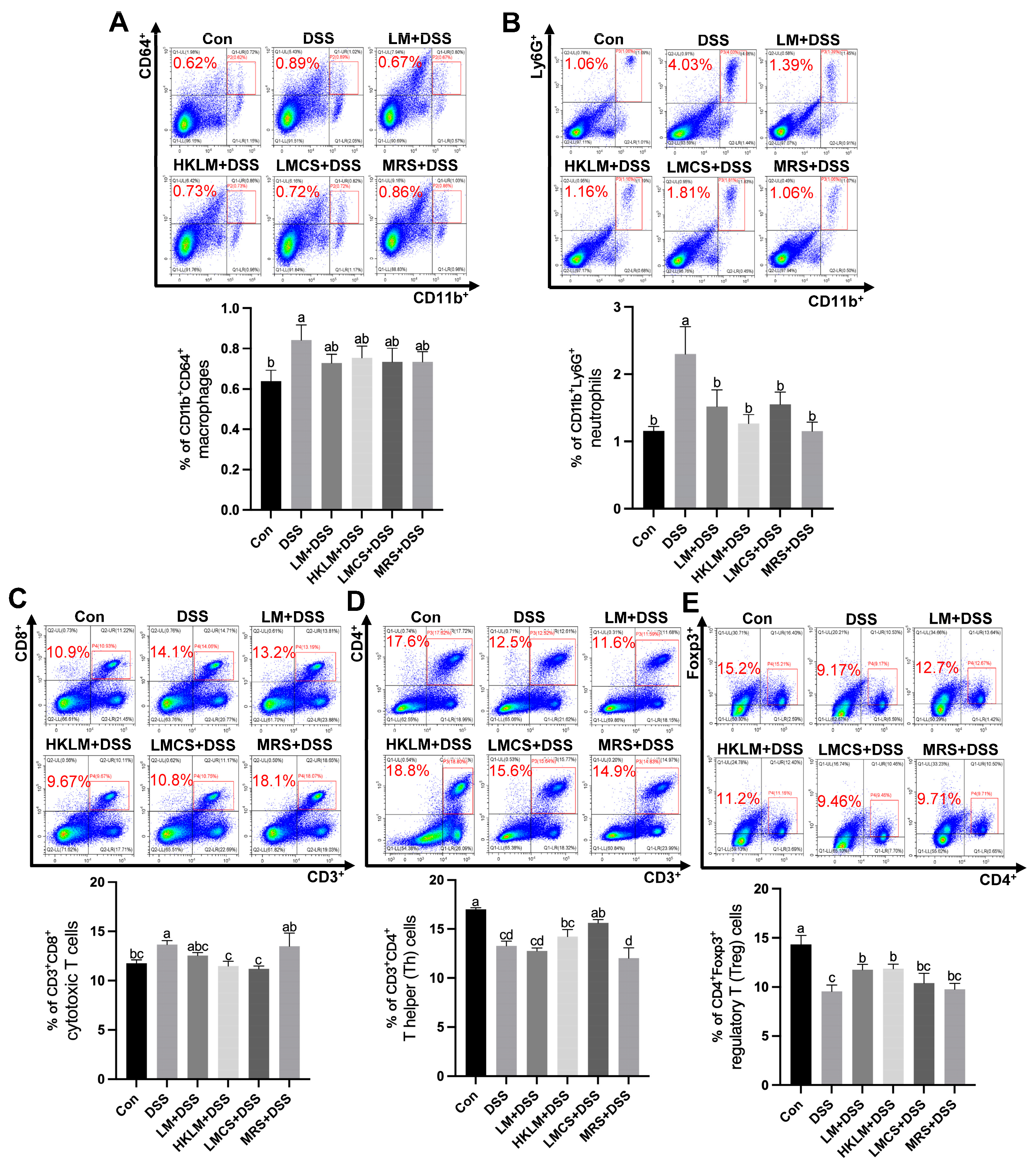 Nutrients 16 00468 g003 Nutrients 16 00468 g003