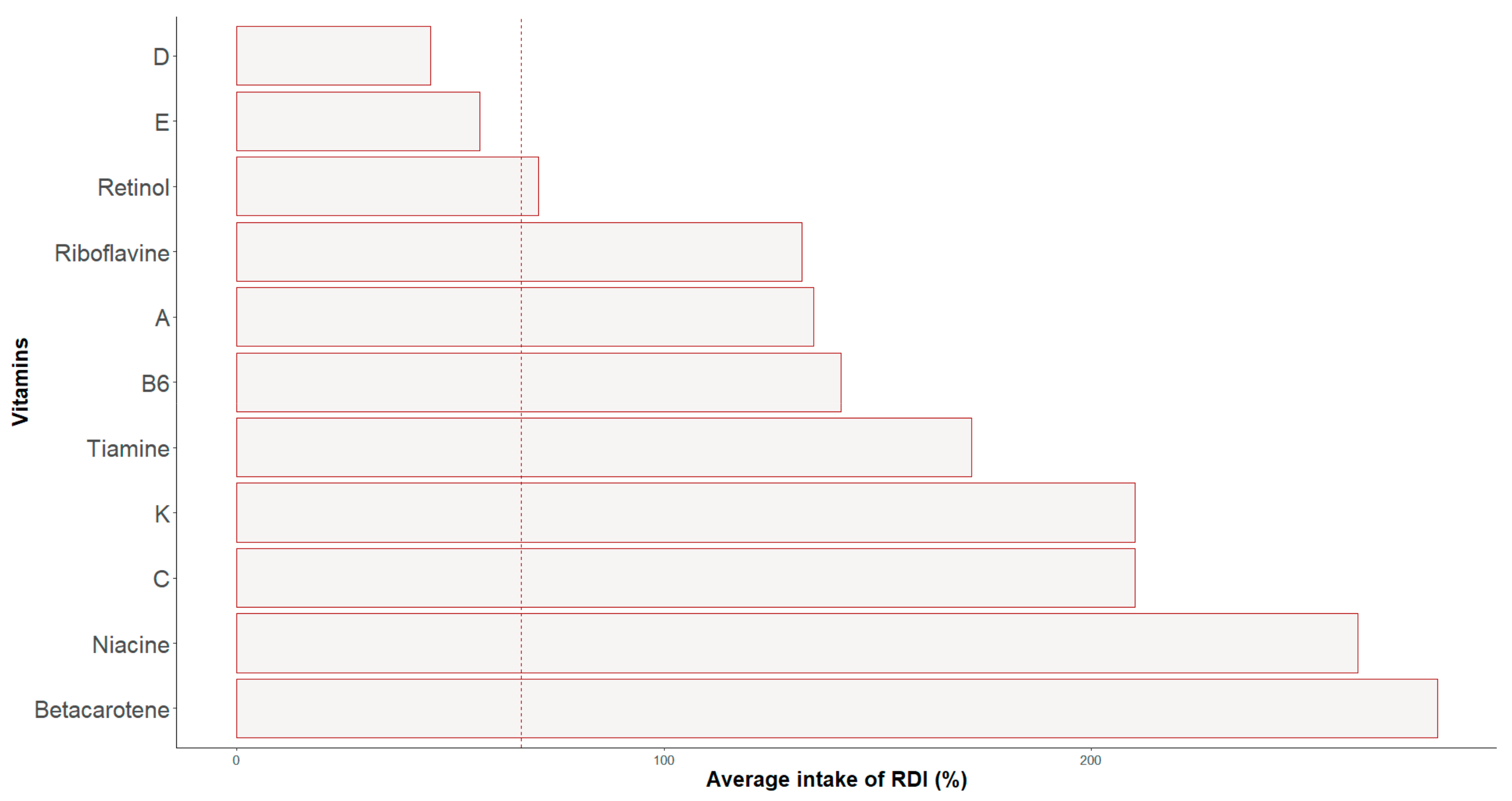 Nutrients 16 00471 g004