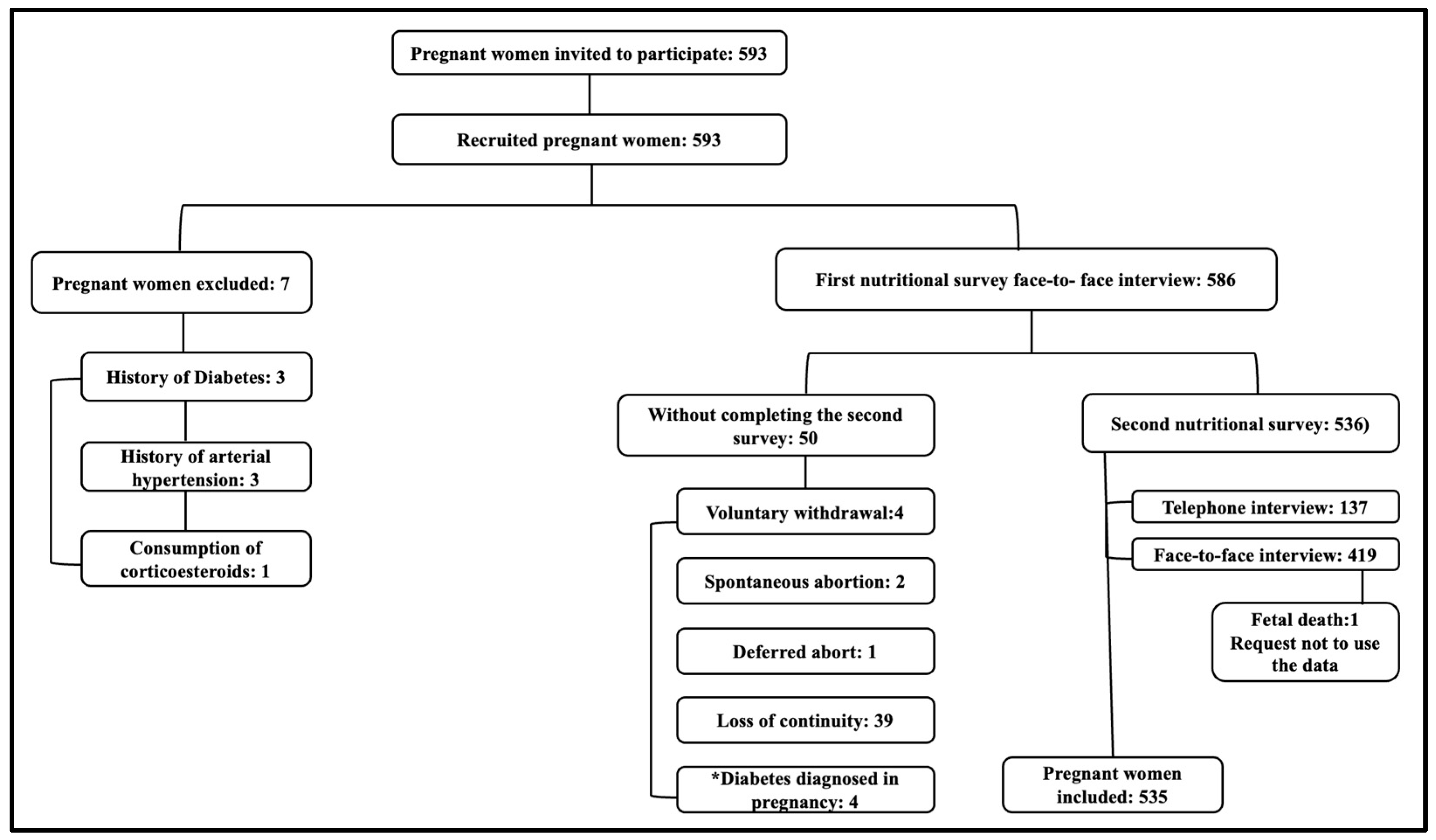 Nutrients 16 00475 g001 Nutrients 16 00475 g001