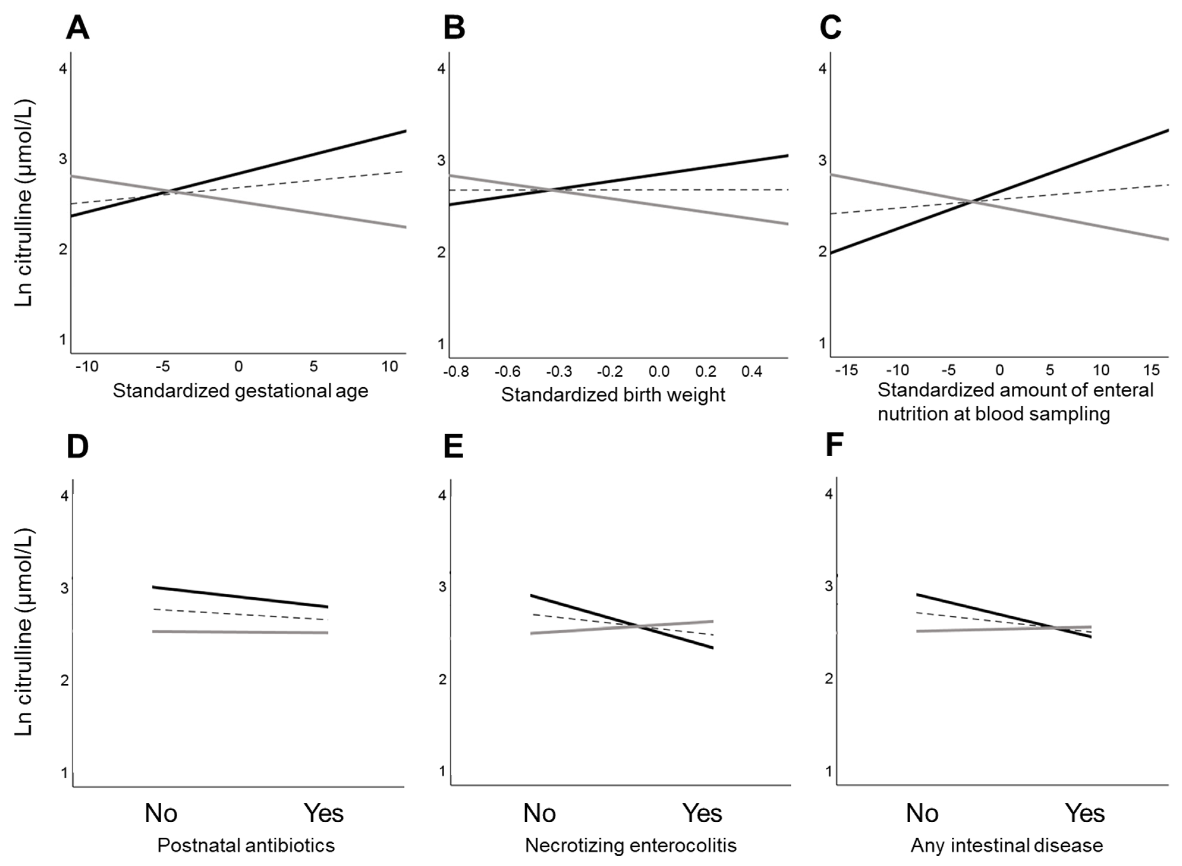 Nutrients 16 00476 g002