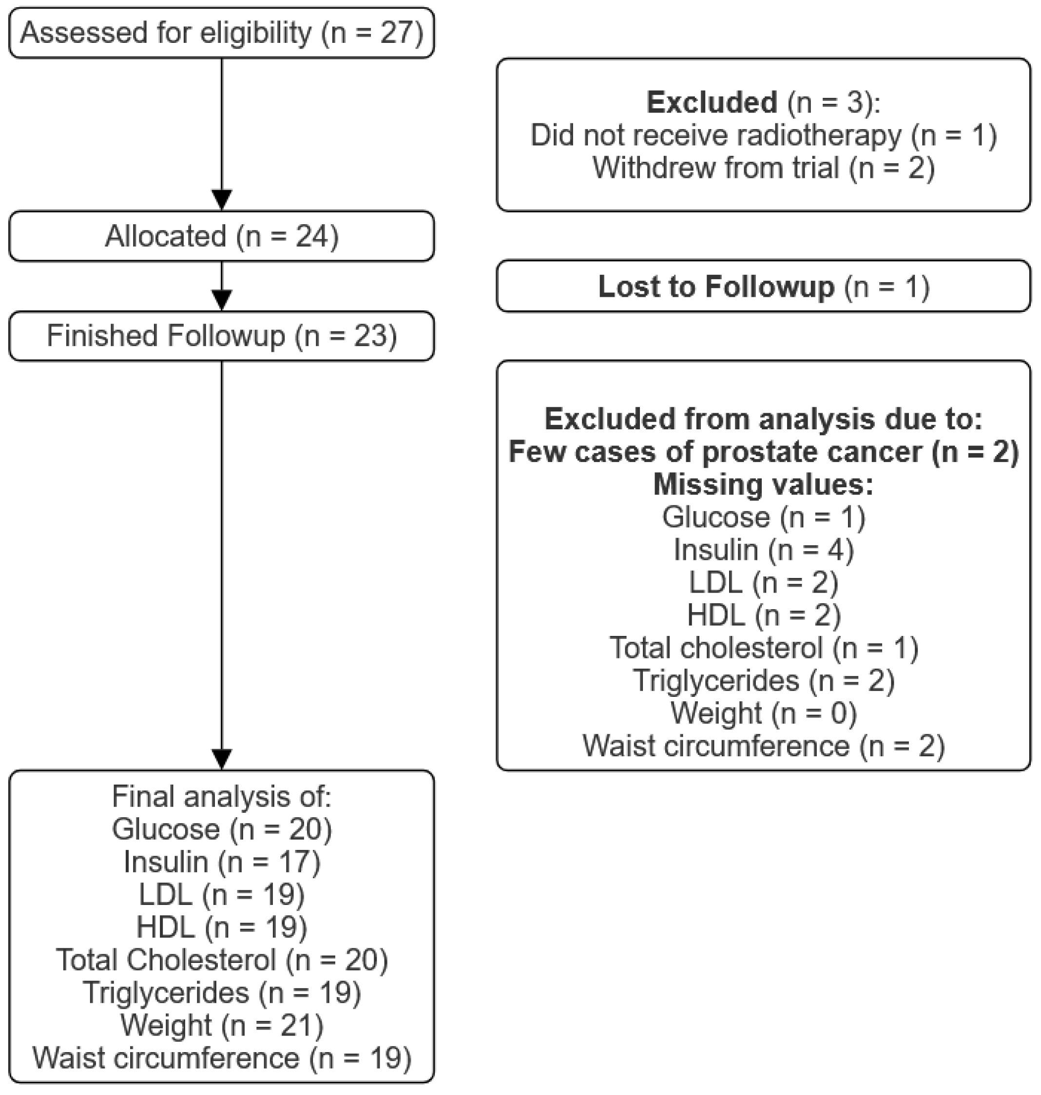Nutrients 16 00477 g002
