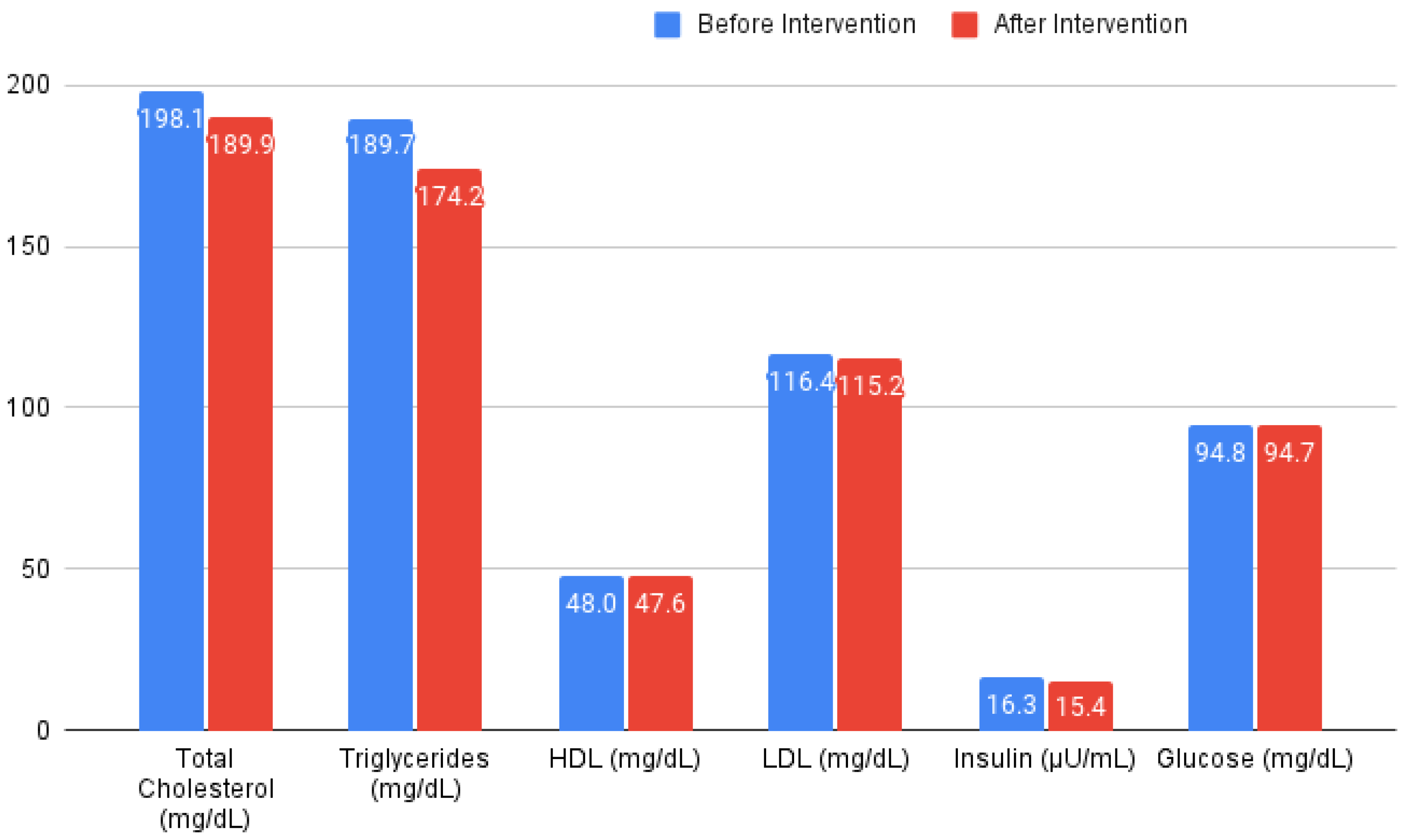 Nutrients 16 00477 g003